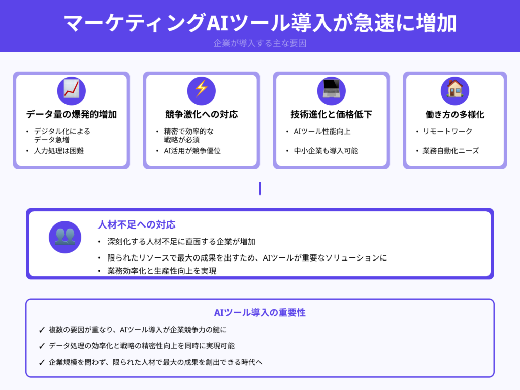 導入企業が増えている背景