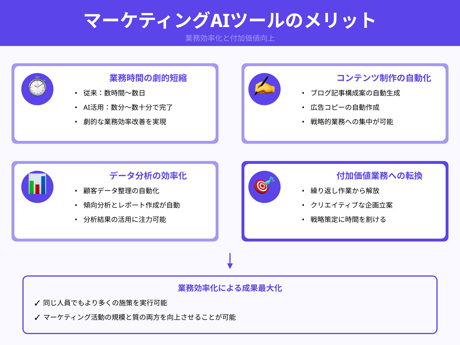 作業効率の大幅な向上