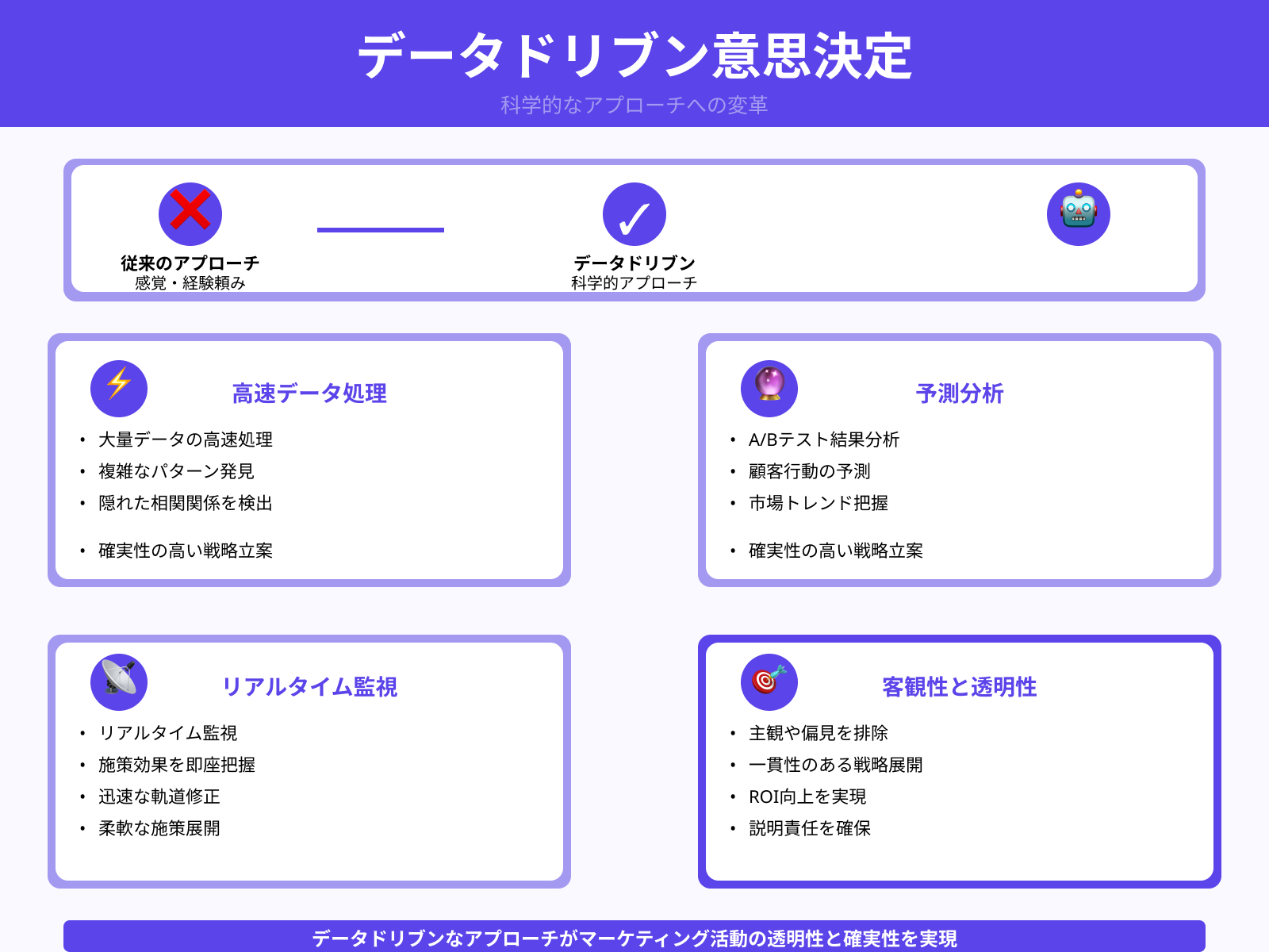 データドリブンな意思決定の実現