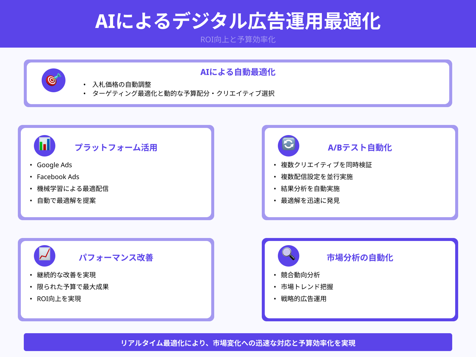 広告運用と最適化支援