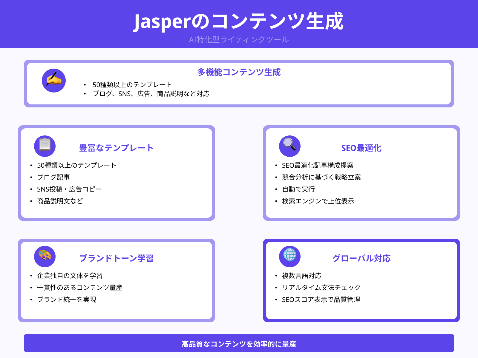 ②Jasper：広告・記事生成に特化
