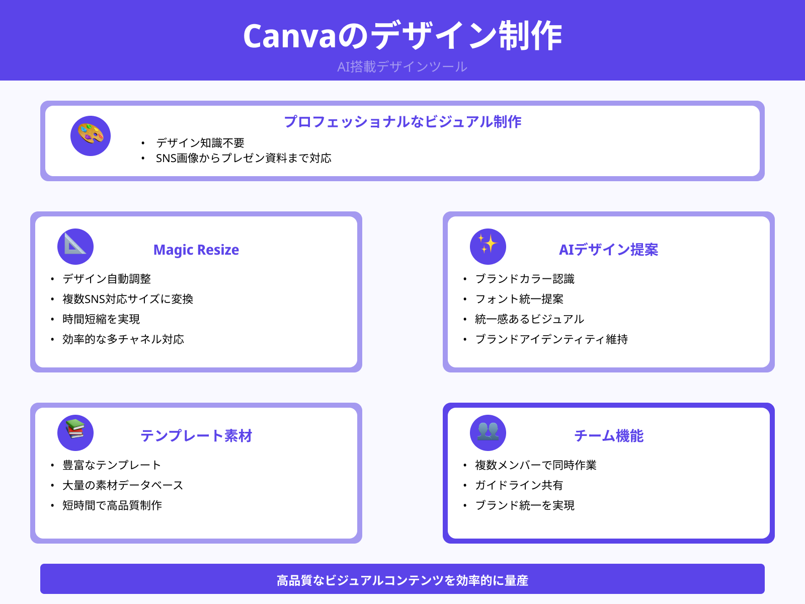 ④Canva：SNS投稿デザイン支援