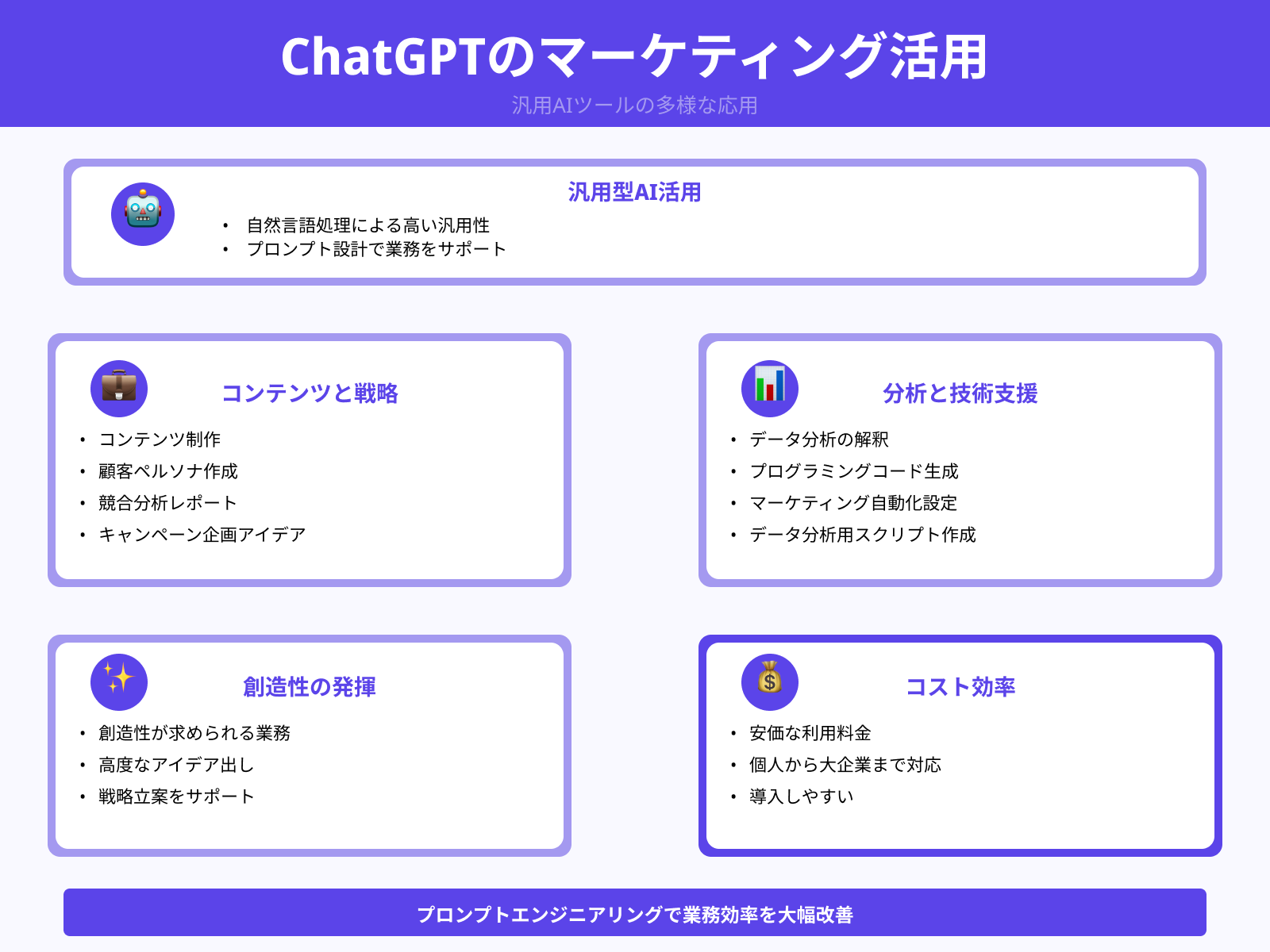 ⑤ChatGPT：多用途でプロンプト応用が効く
