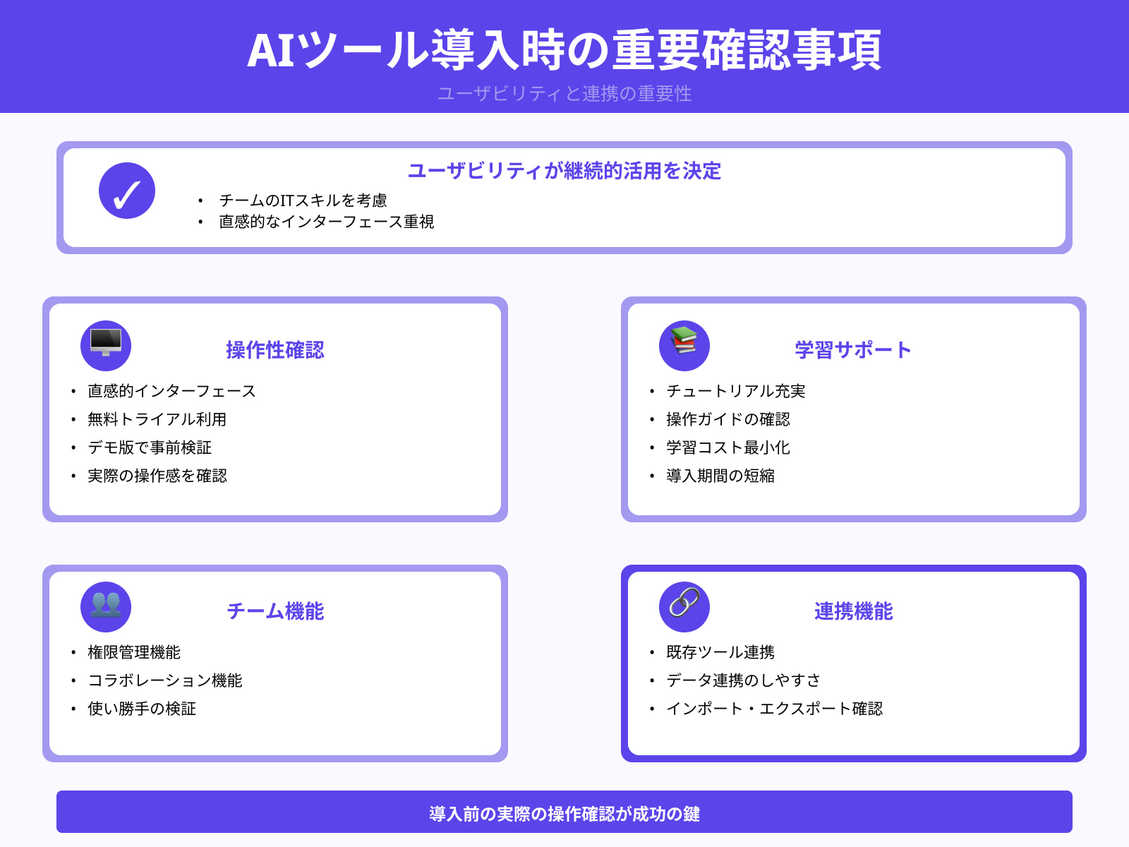 使いやすさとUI/UXの比較