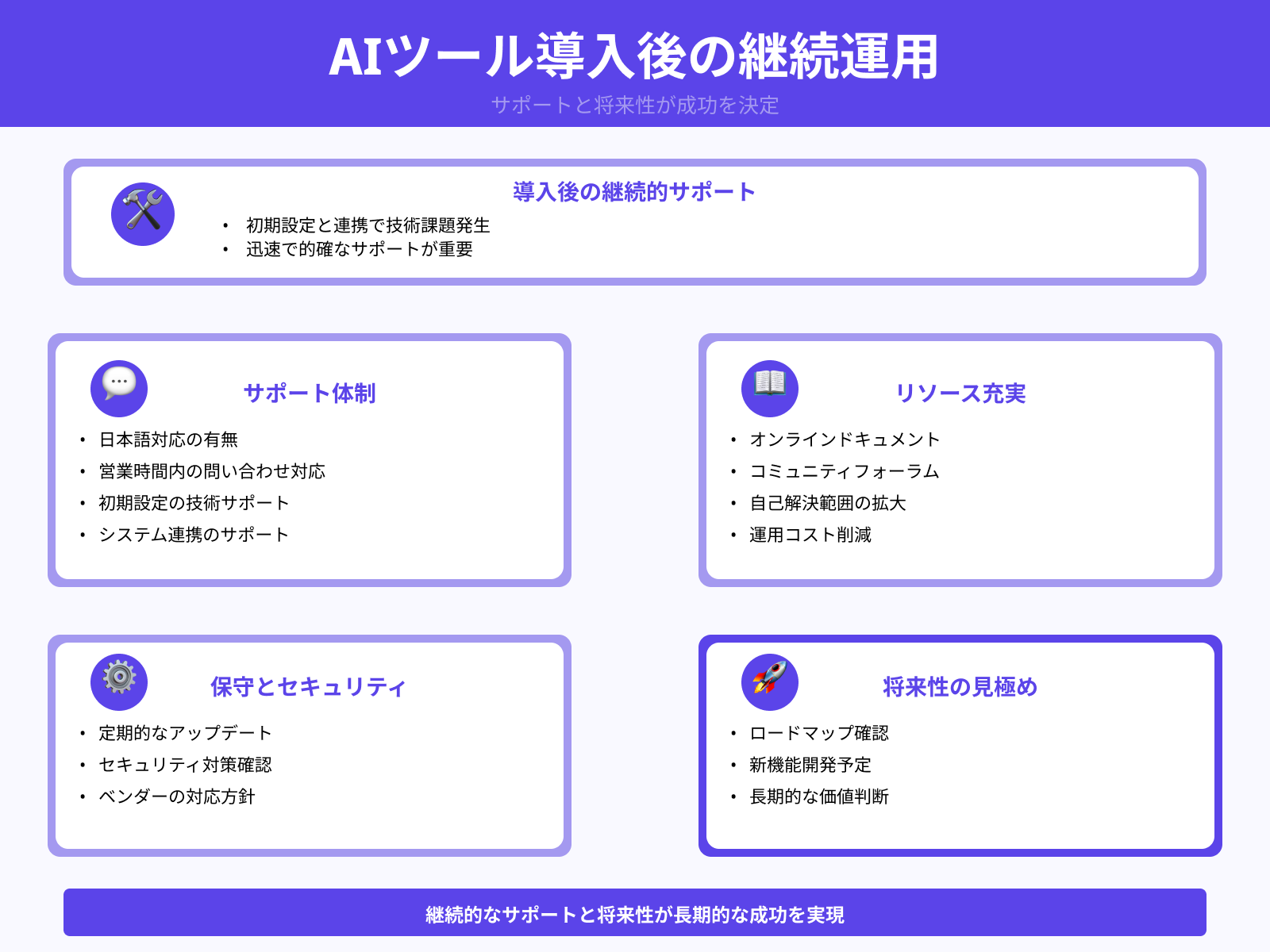 導入後のサポート体制も確認