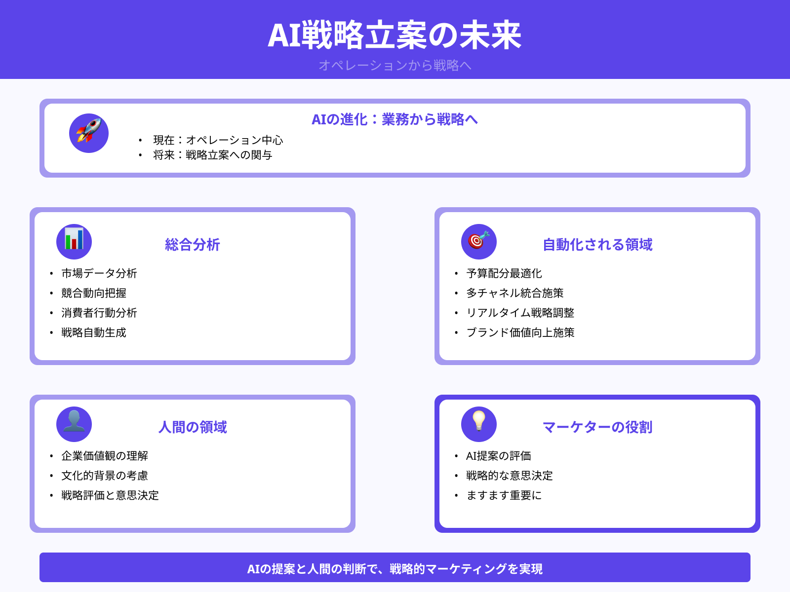 AIによる戦略立案の可能性