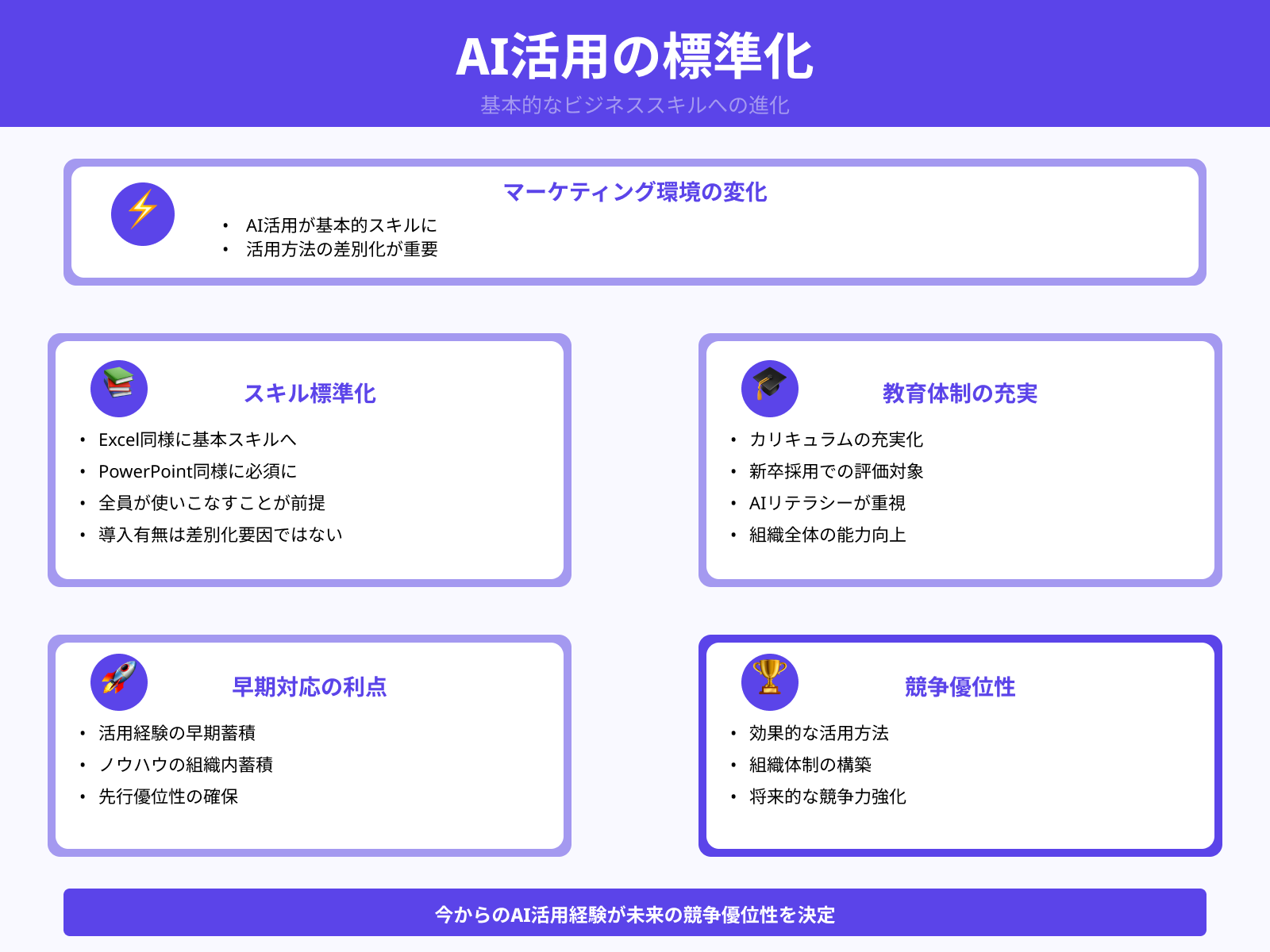 AI活用が標準化する時代に備える
