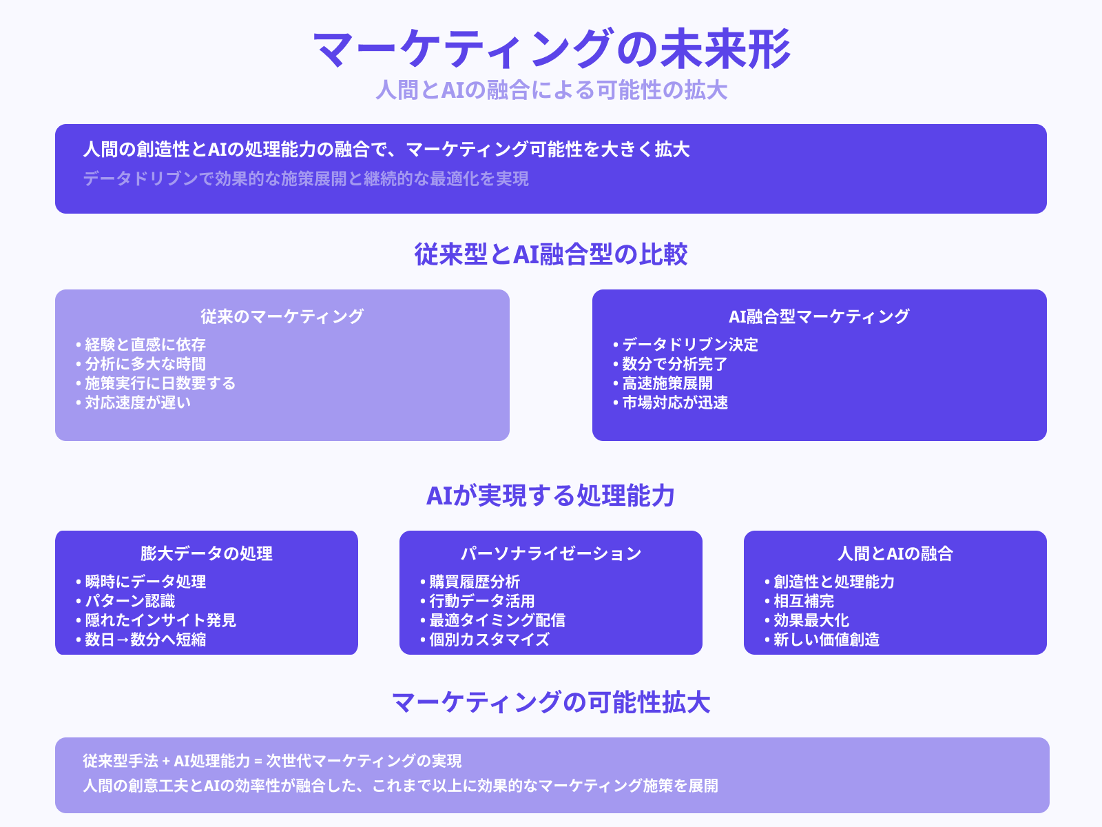 従来のマーケティングとの違い