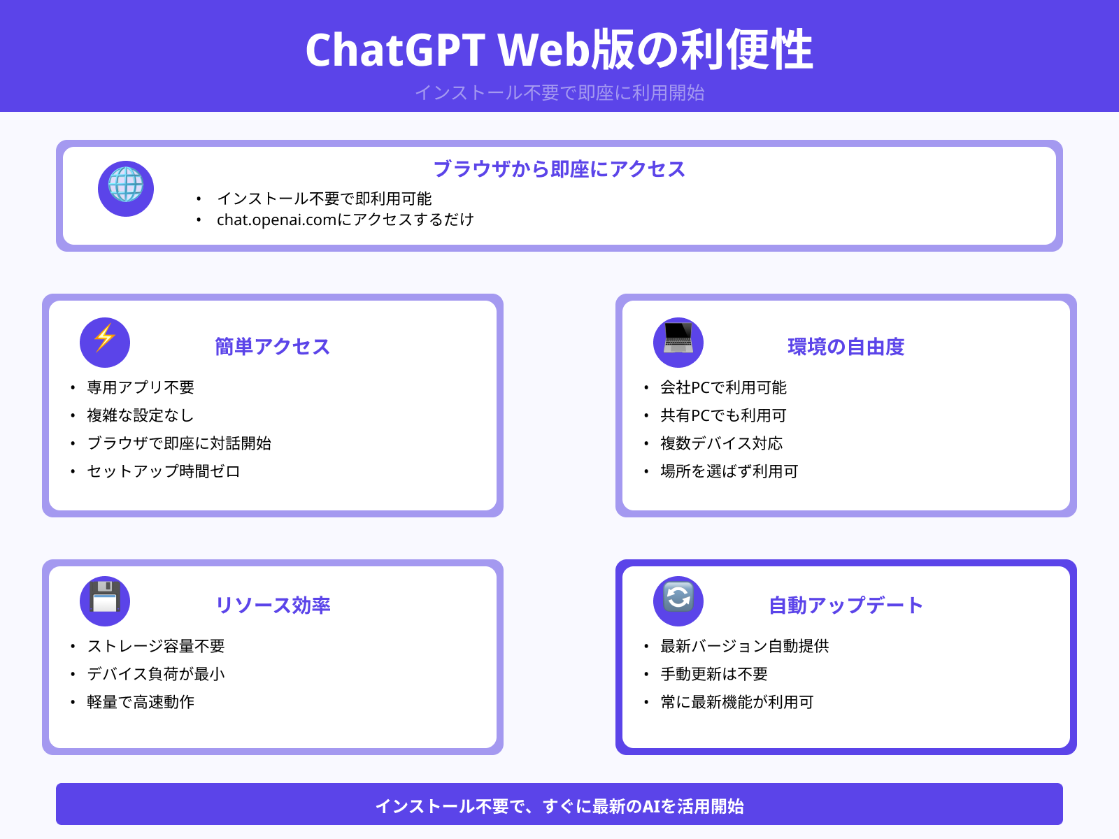 ChatGPTはインストール不要でWeb上で使える