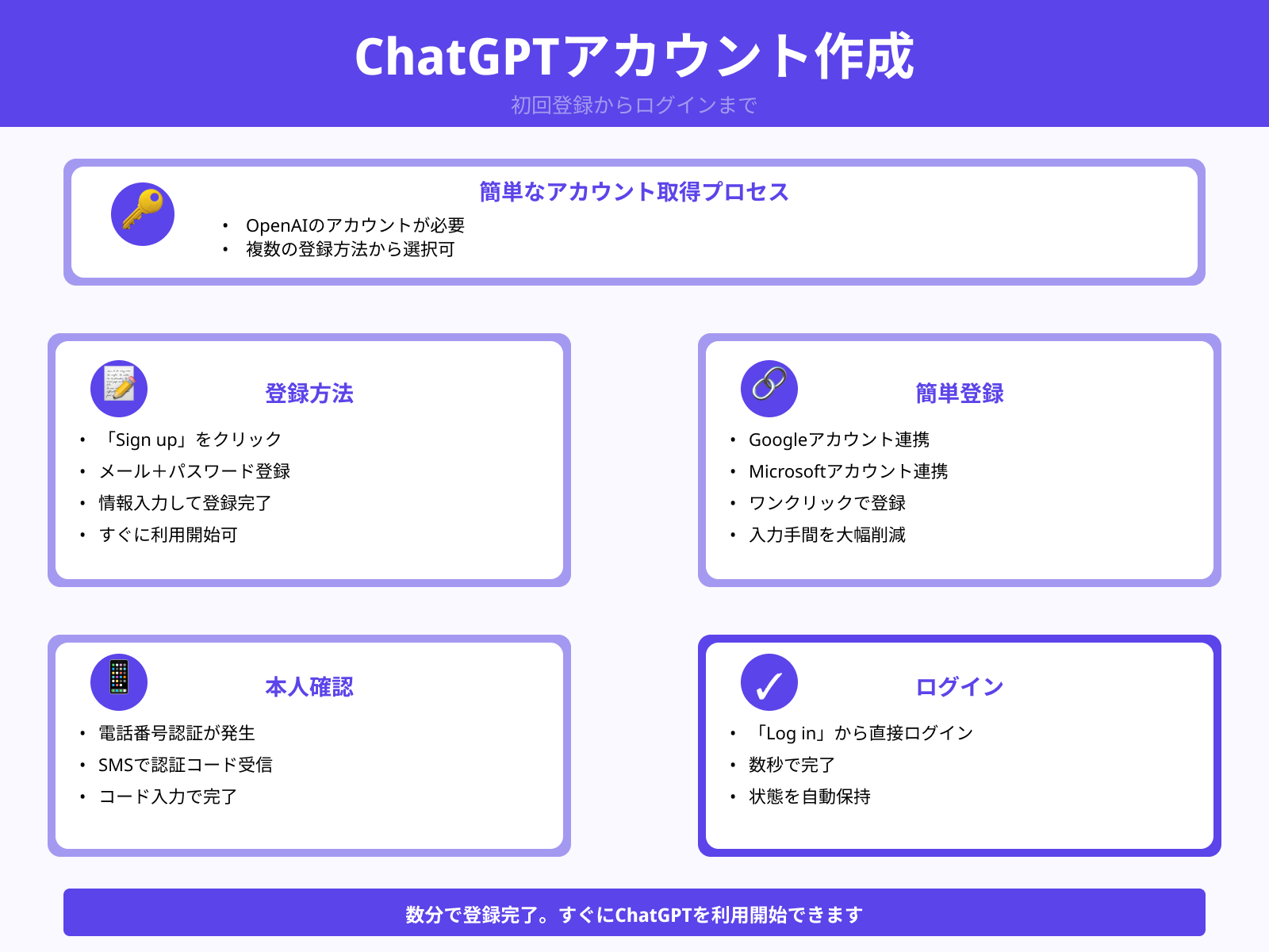 OpenAIアカウントにログイン