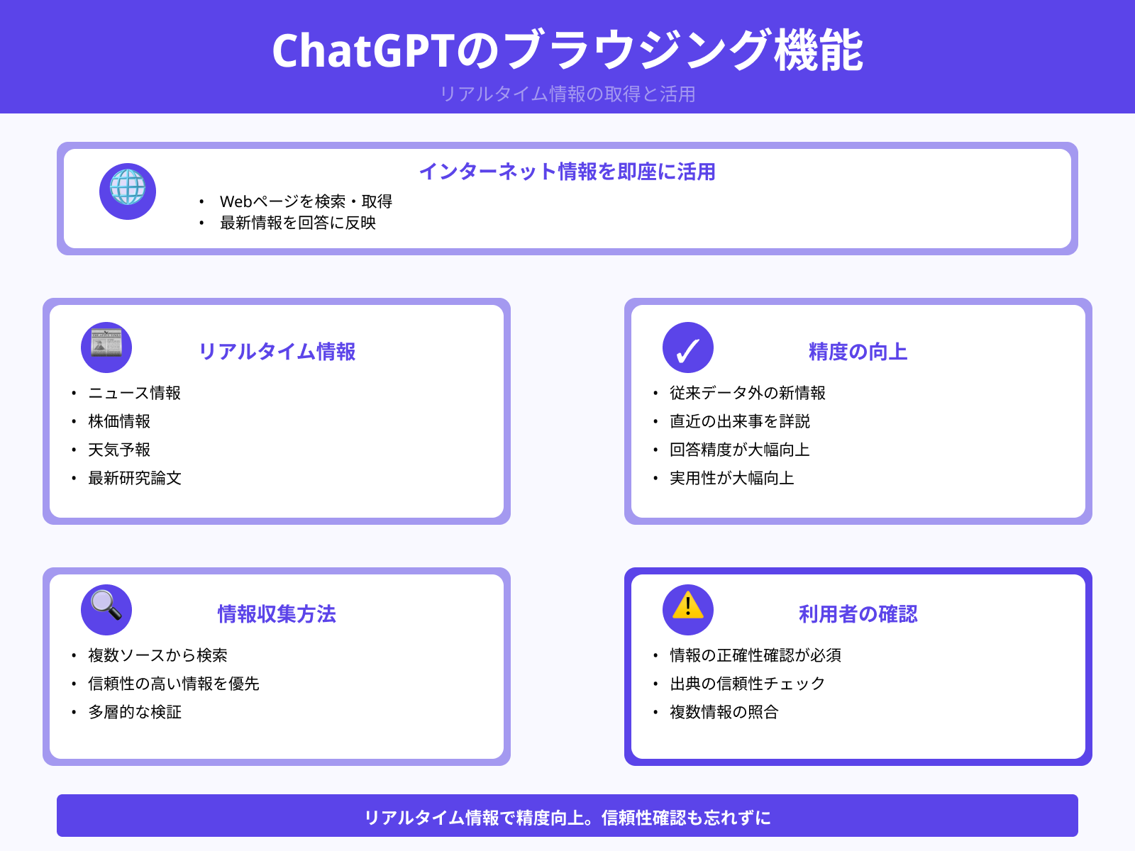 ブラウジング機能で最新情報を取得可能