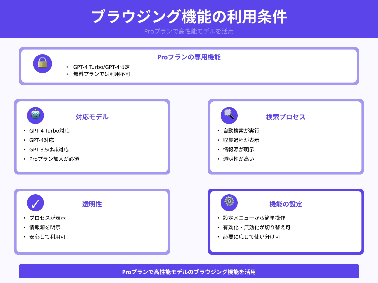 GPT-4 Turboに搭載されている機能