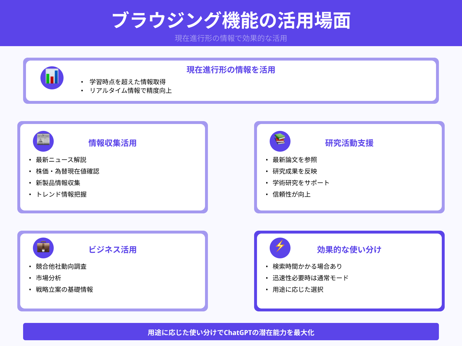 通常の回答との違いや活用場面