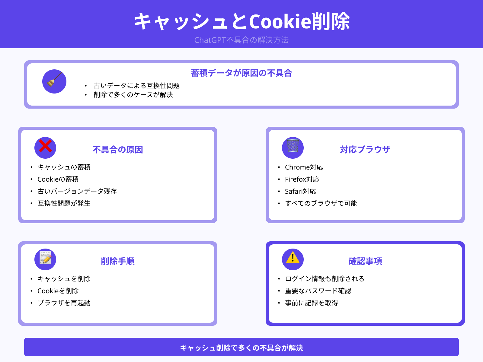 ブラウザのキャッシュとCookieを削除