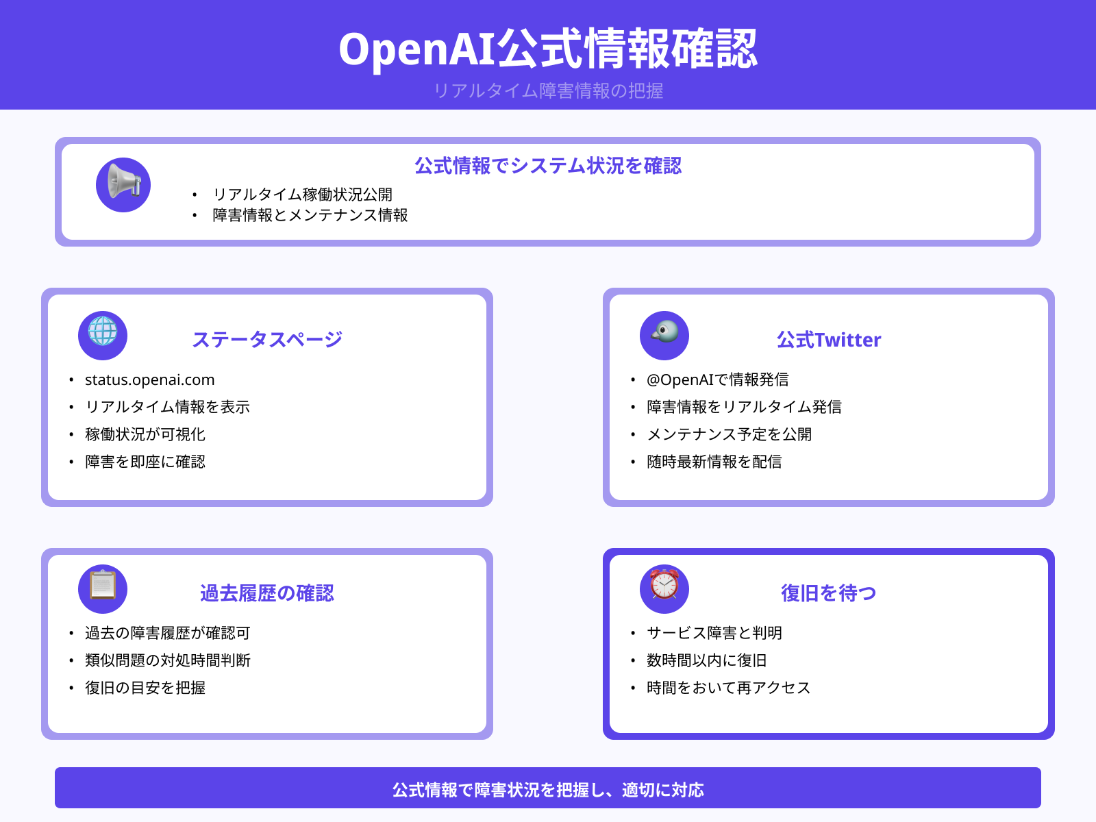 ChatGPTの公式ステータスを確認する