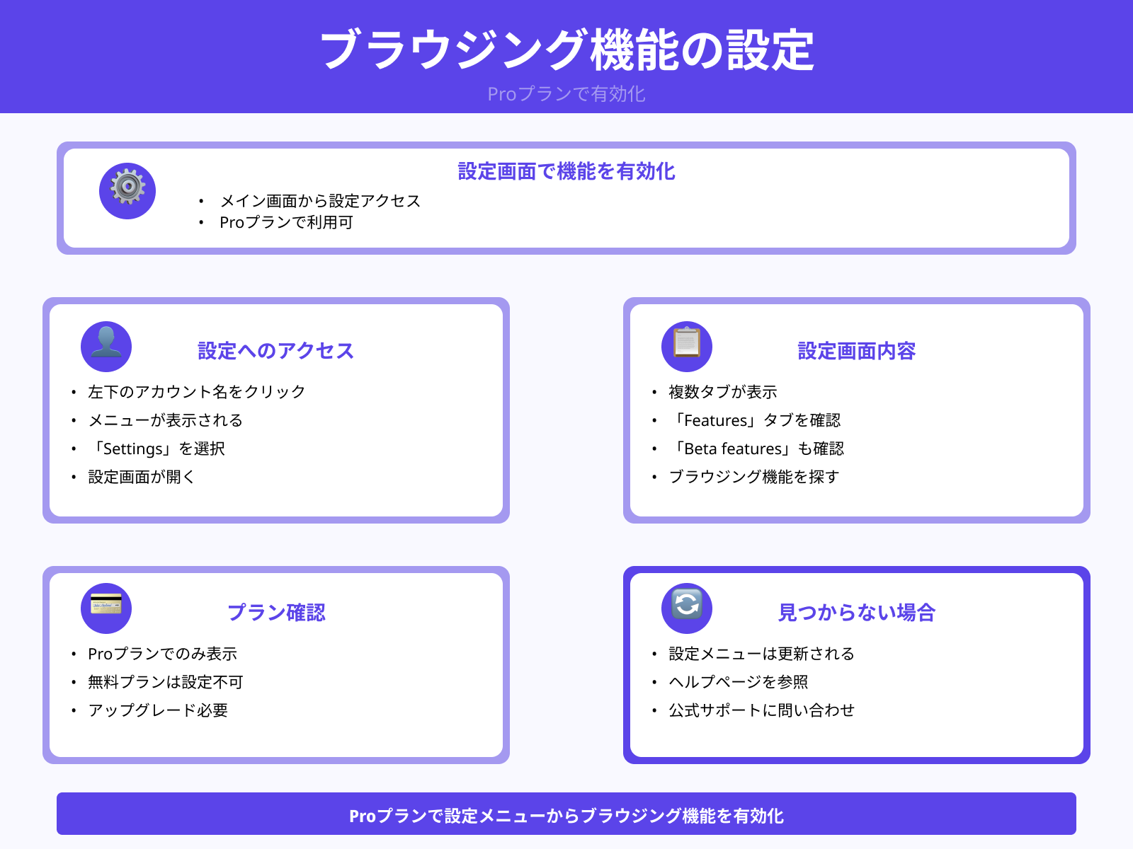 Proユーザー向け設定メニューの場所