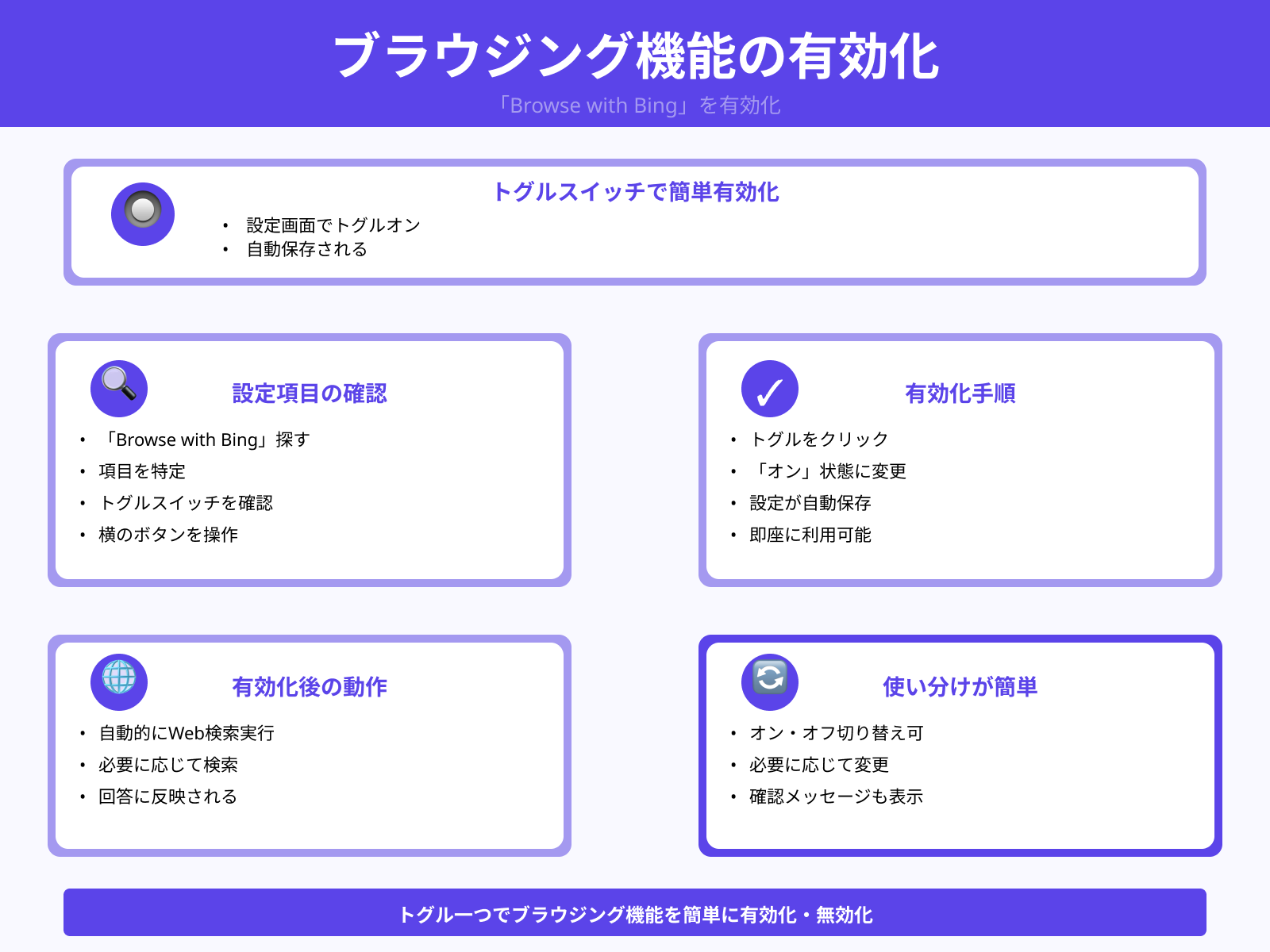 「Browse with Bing」を有効化する方法