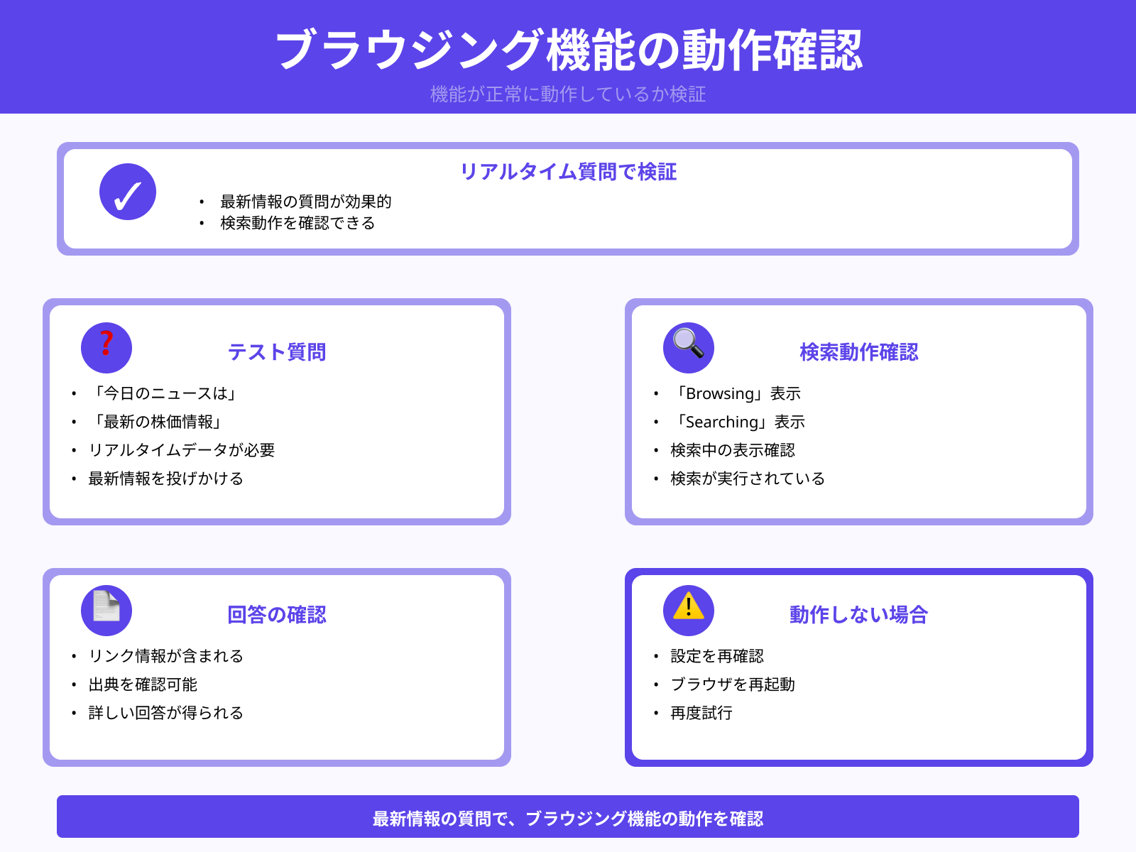 有効化後の動作確認方法