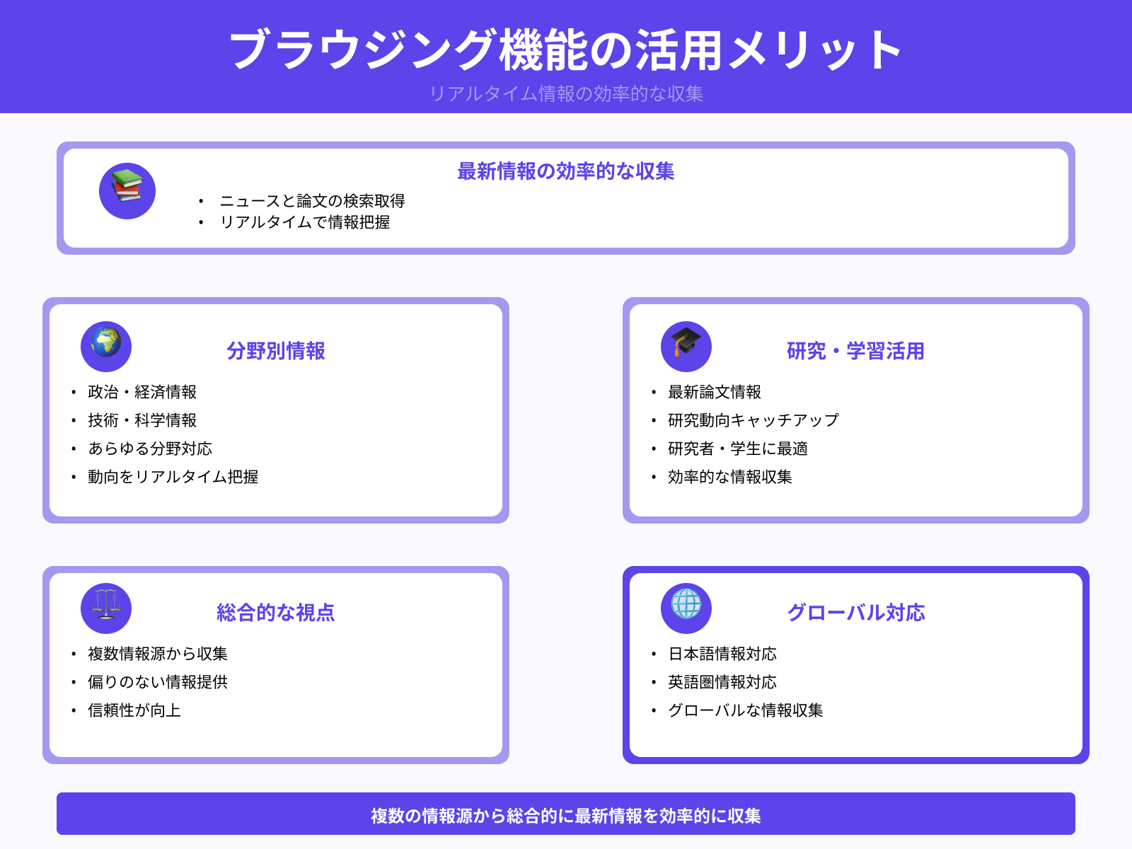 最新のニュースや論文の取得