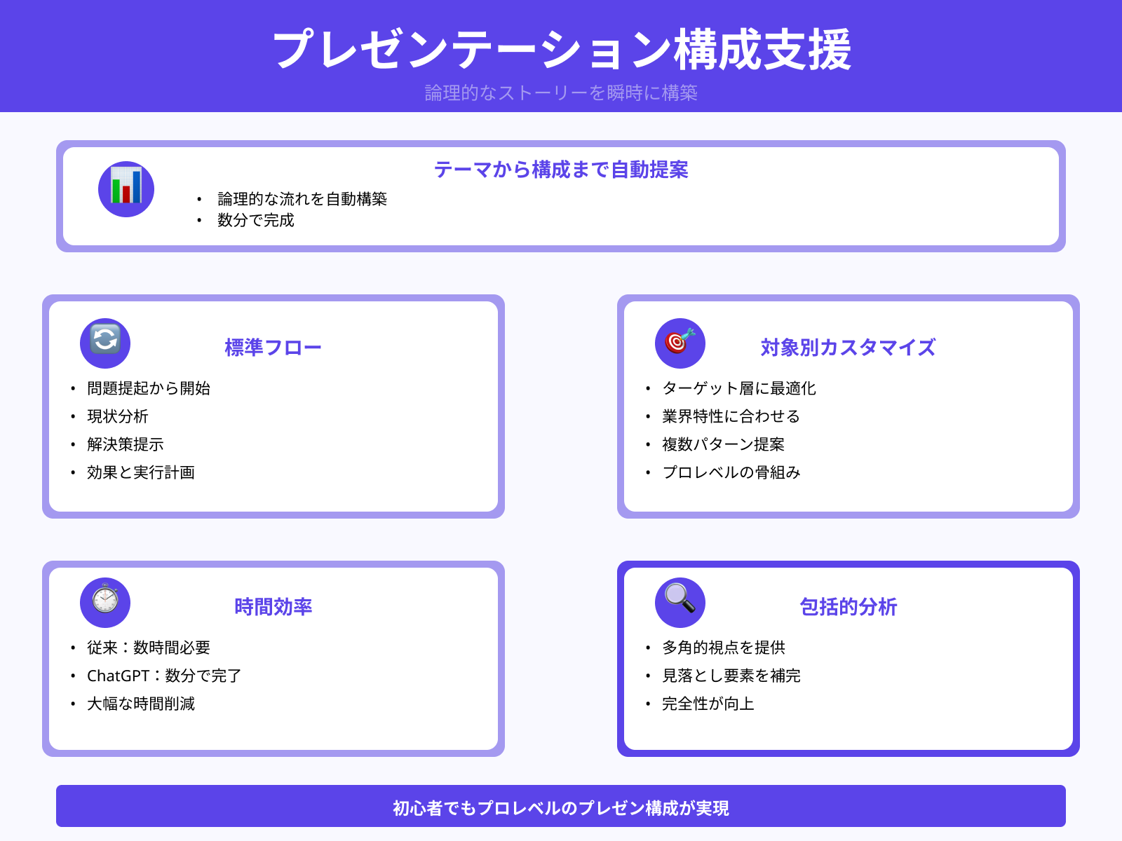 スライド構成のアイデア出しが得意
