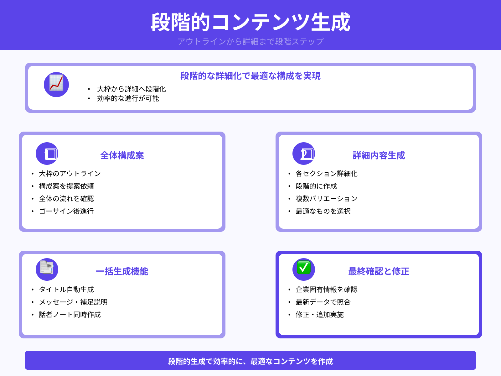2.アウトラインと各スライドの内容を生成