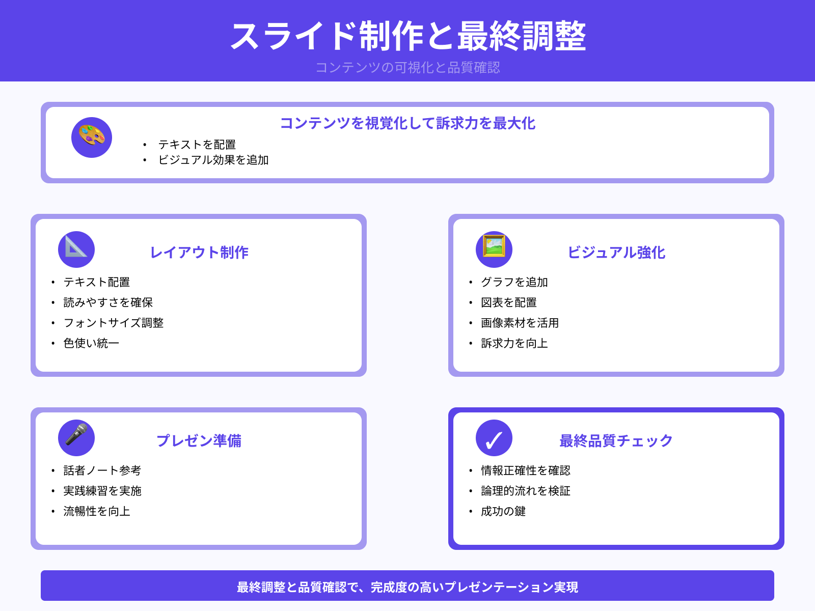 3.PowerPointに内容を反映・整える