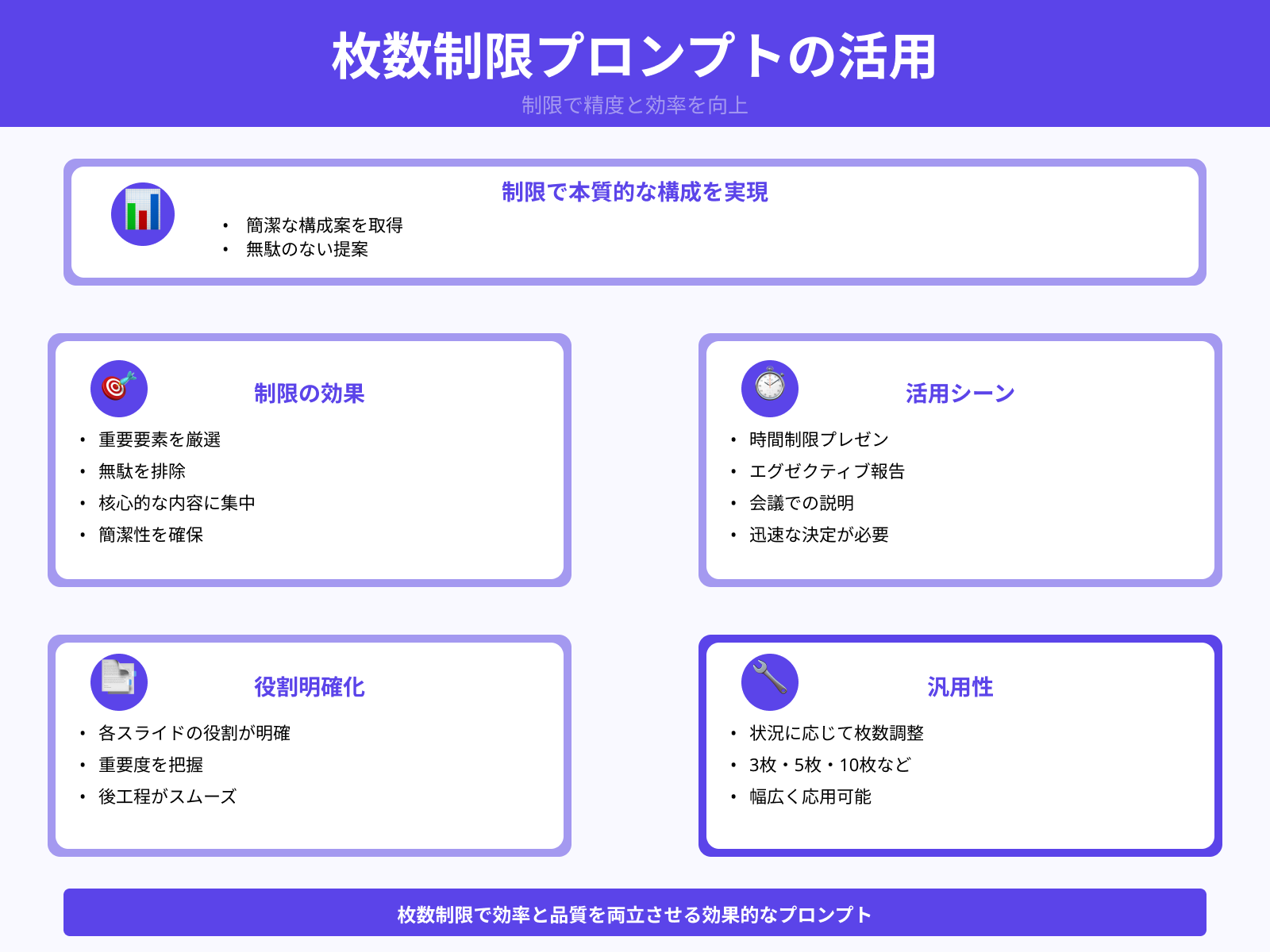 「5枚で◯◯を説明するスライド構成を考えて」