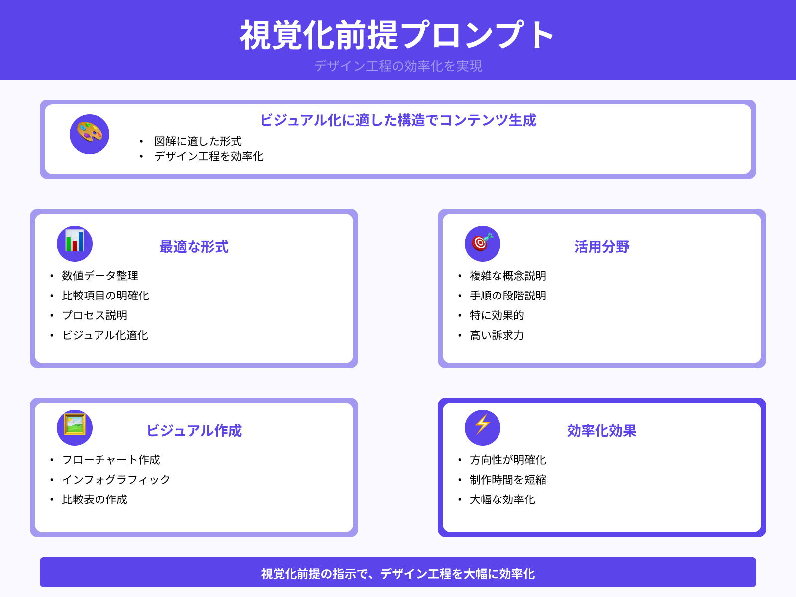 「図解に適した内容・テキストにして」
