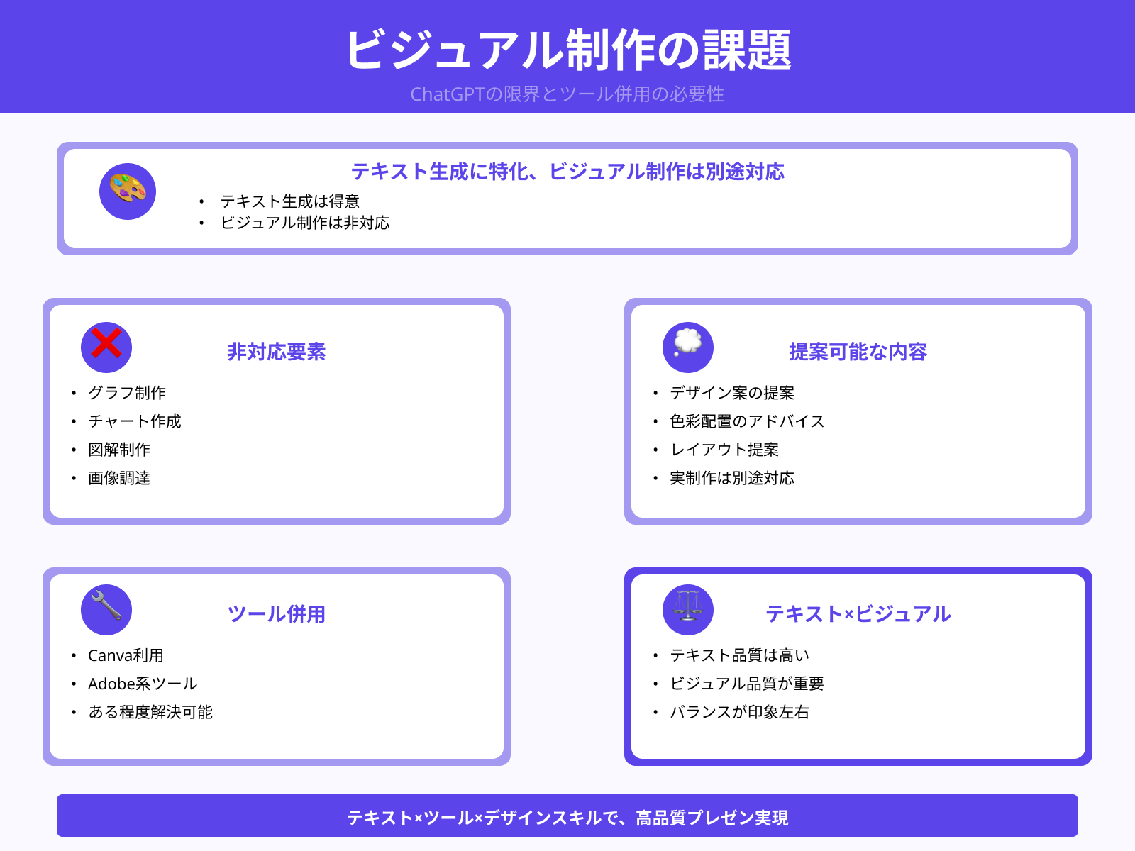 ビジュアル要素は別途ツールで整える必要あり