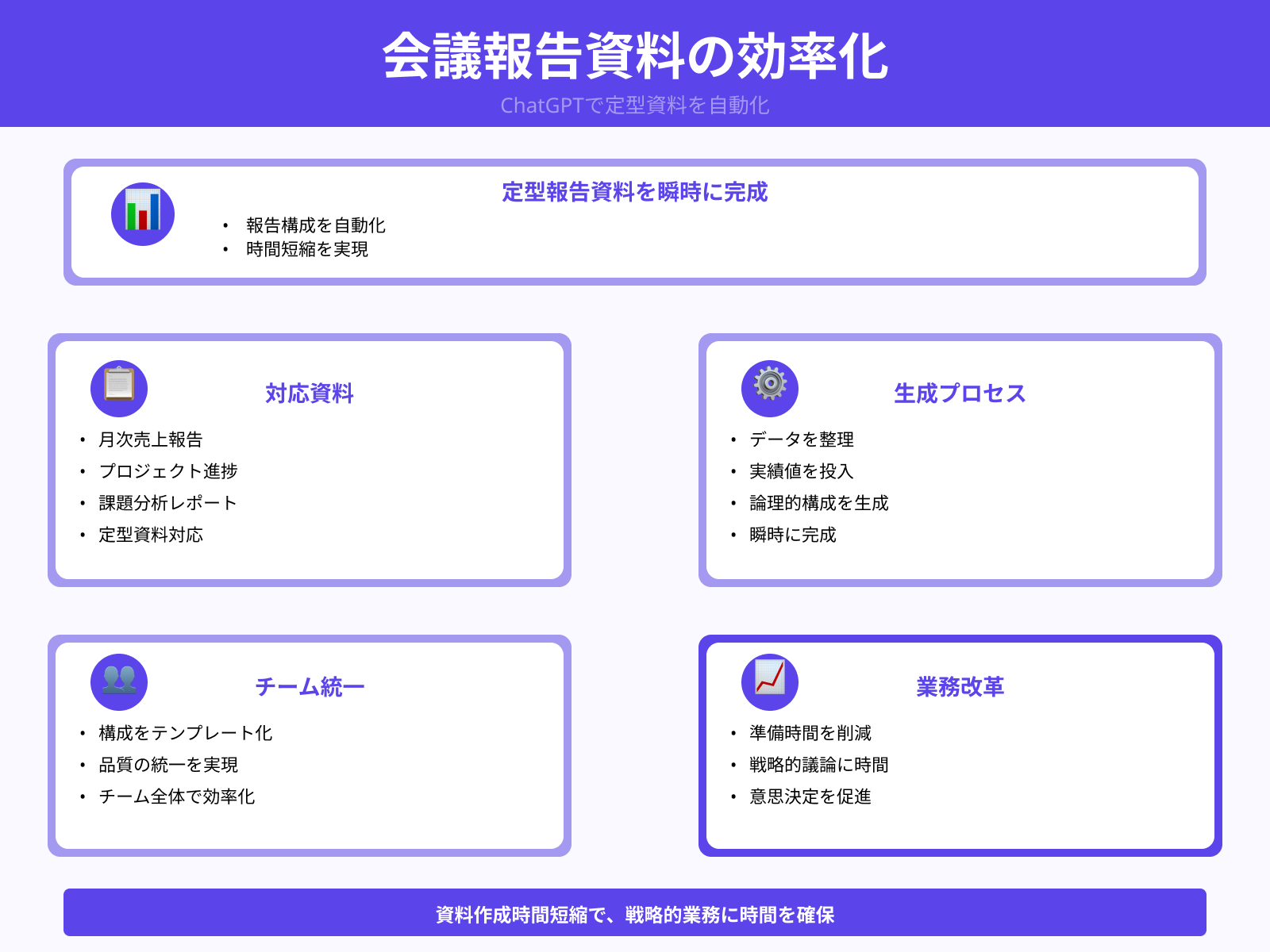 会議用プレゼンの骨子を瞬時に生成