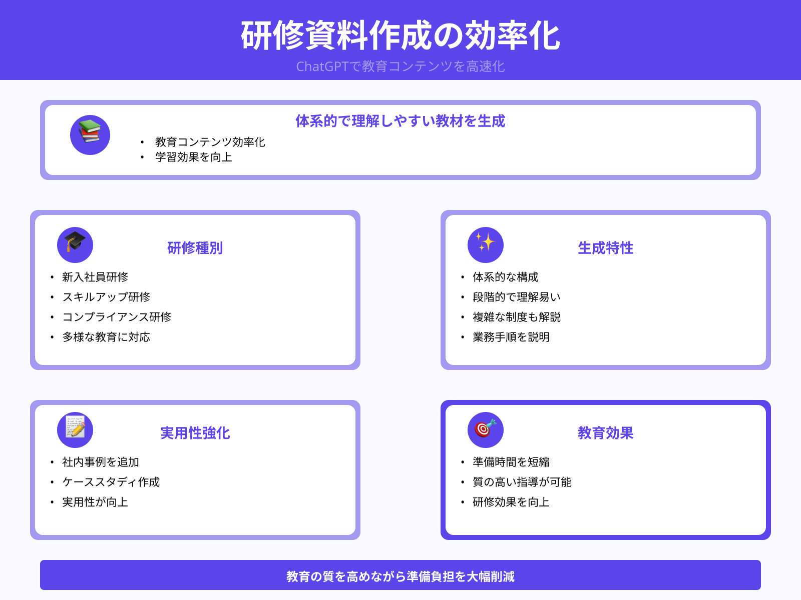 社内研修や説明会資料を半自動化