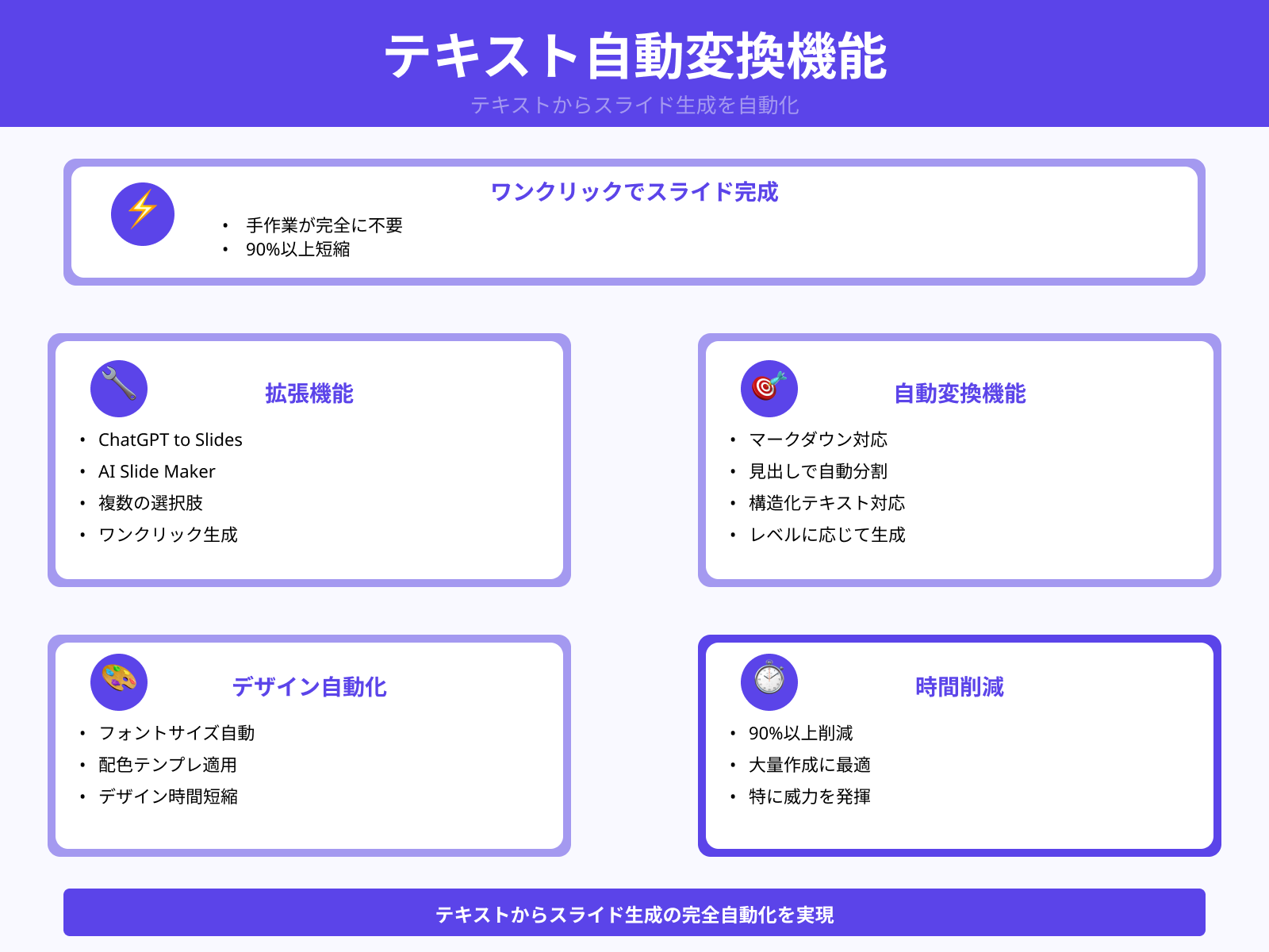 生成した内容を自動でスライド化する拡張機能