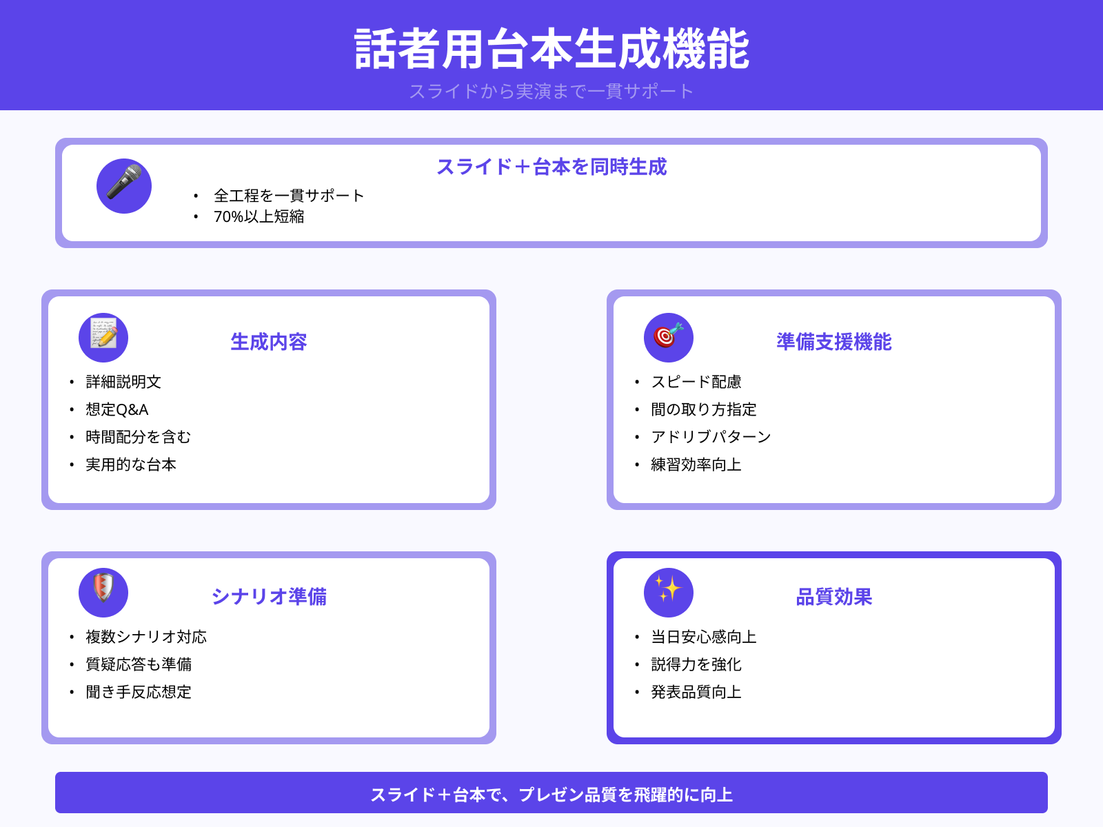 話す内容まで同時に生成して台本に活用