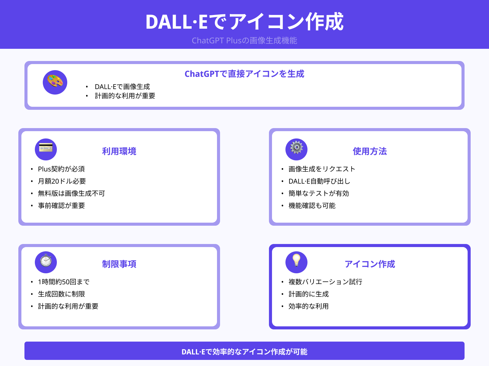 ステップ1:DALL·Eが使えるか確認