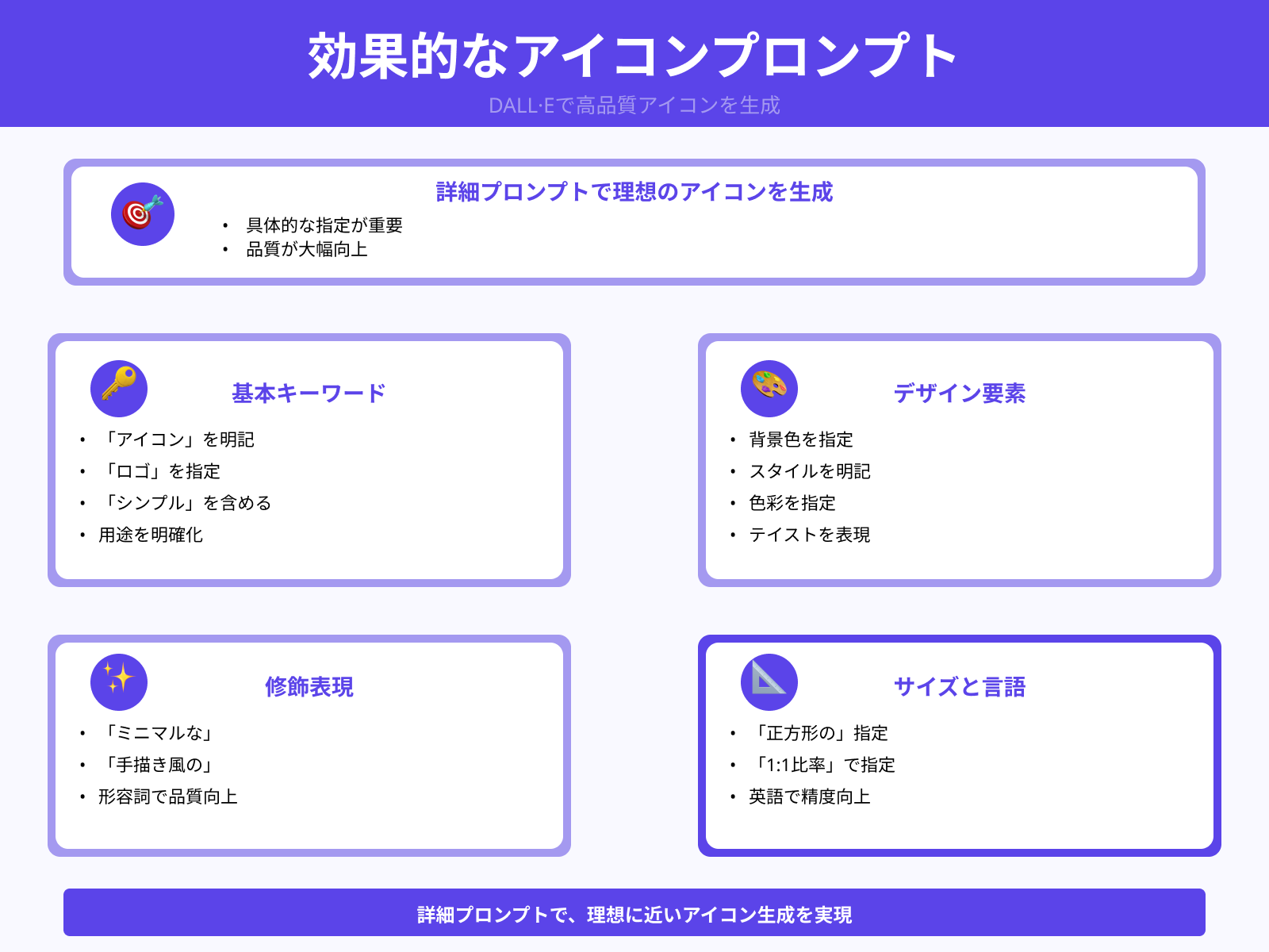 ステップ2:画像生成用プロンプトを作成