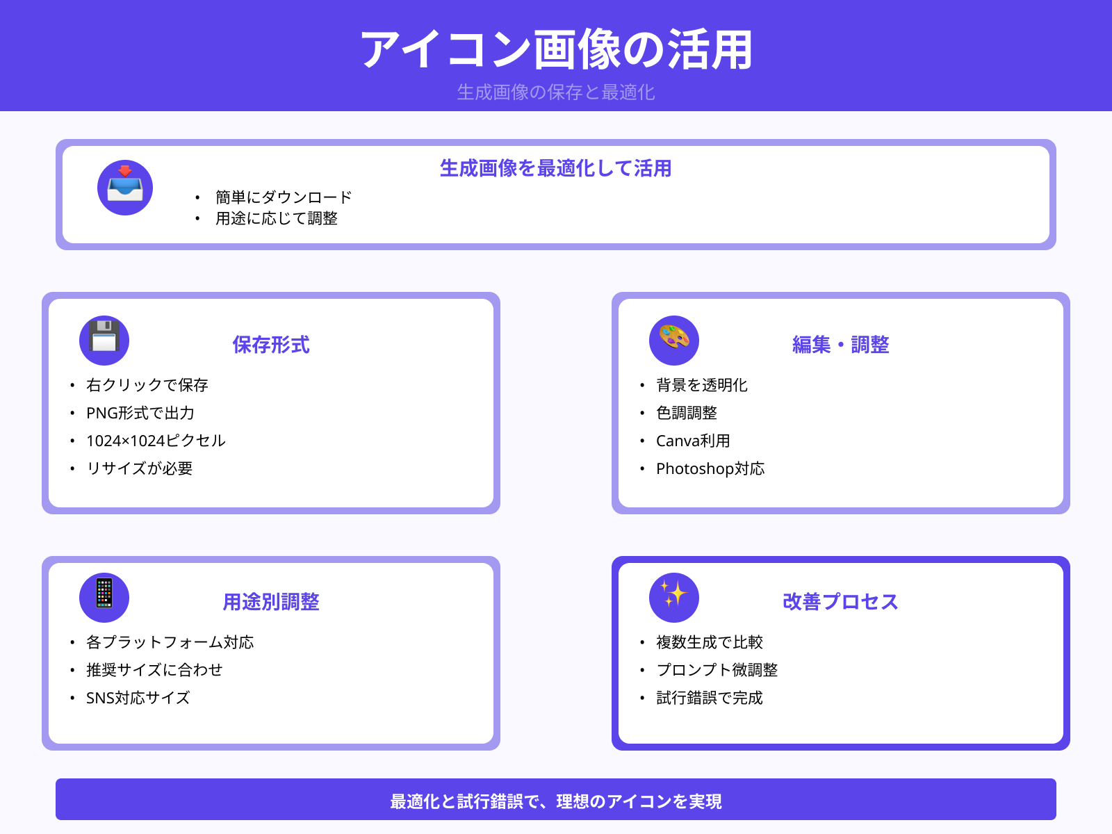 ステップ3:生成画像を保存・加工する