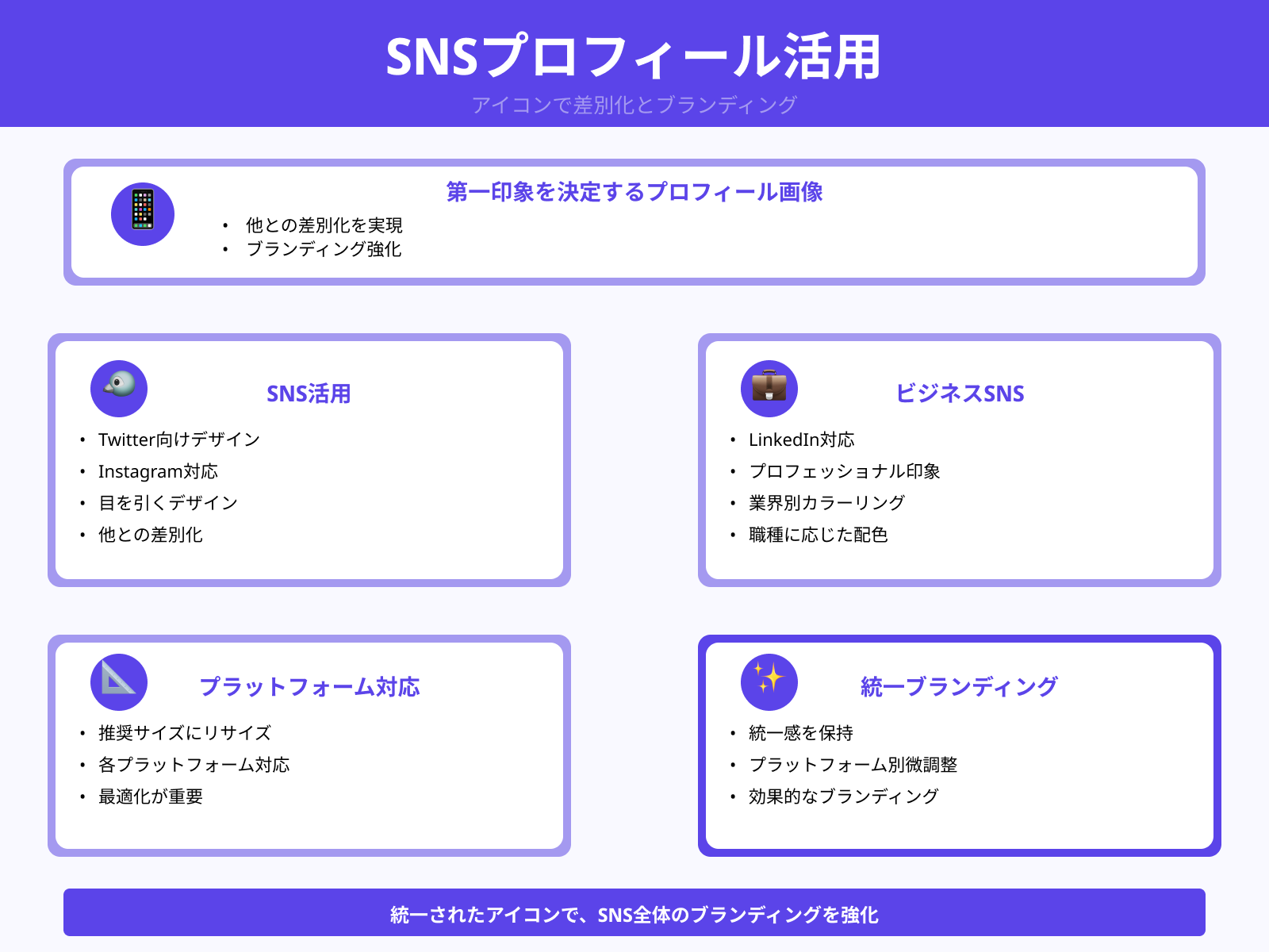 SNSプロフィール画像として使う