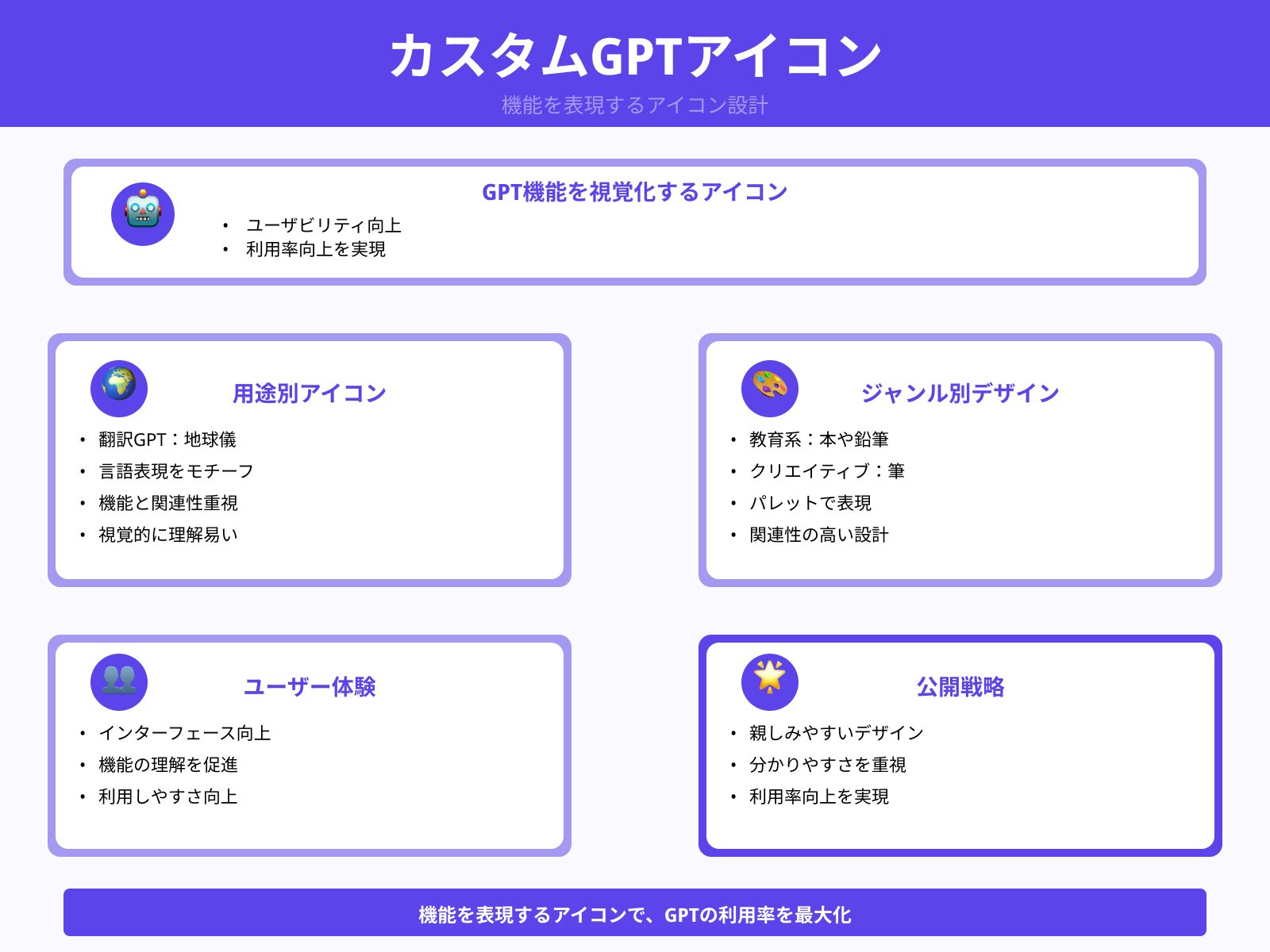 カスタムGPTのアイコンに設定する