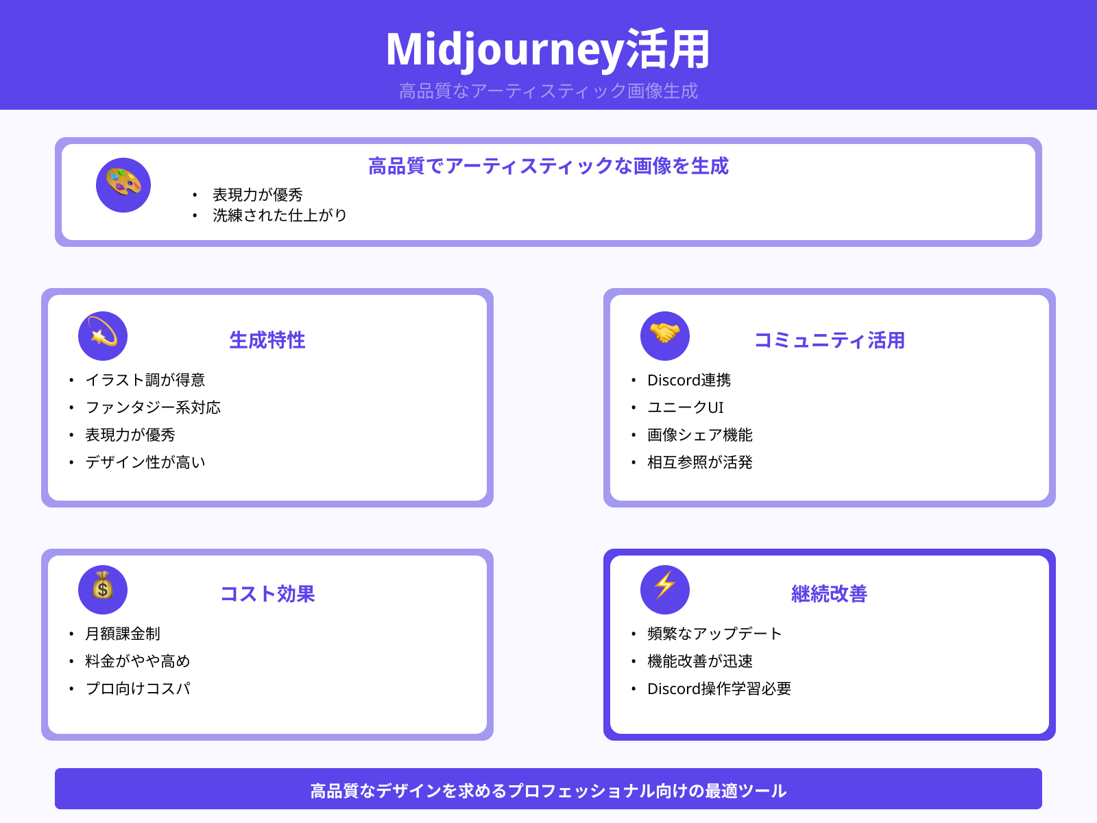 Midjourney