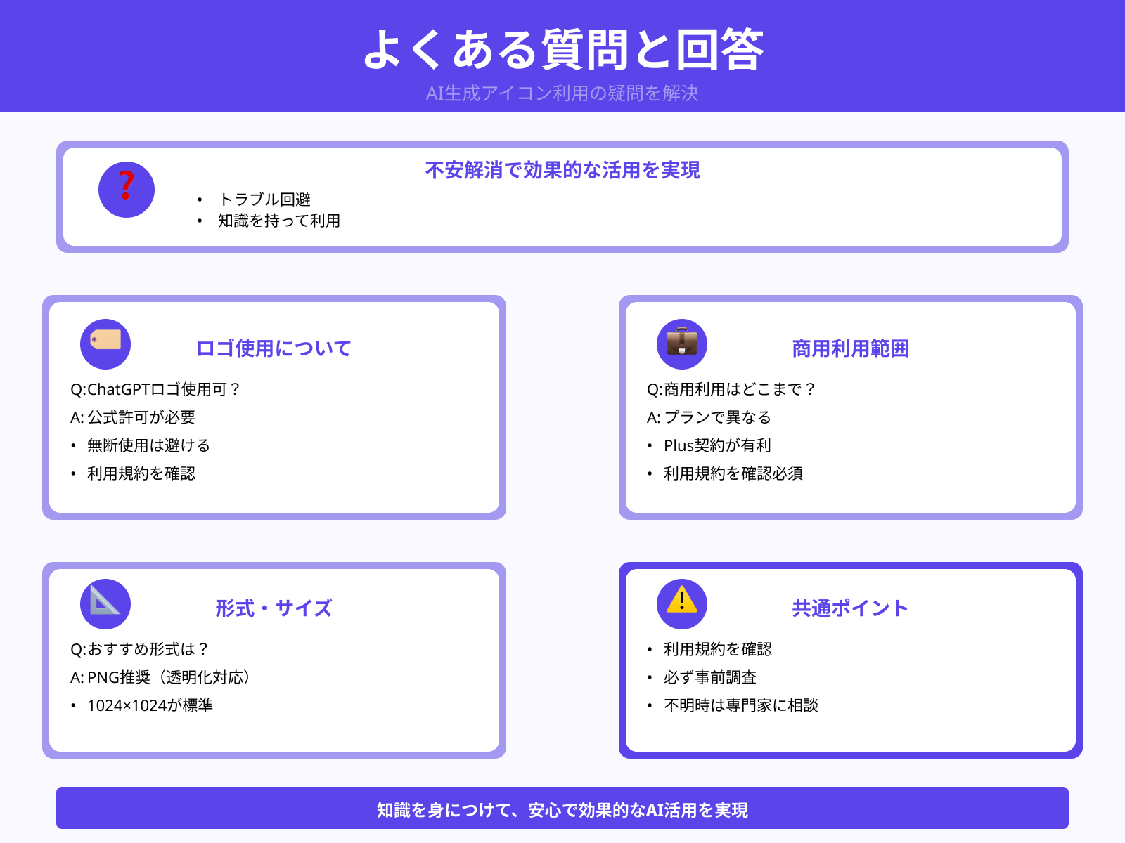 AIアイコンを使う際のよくある質問