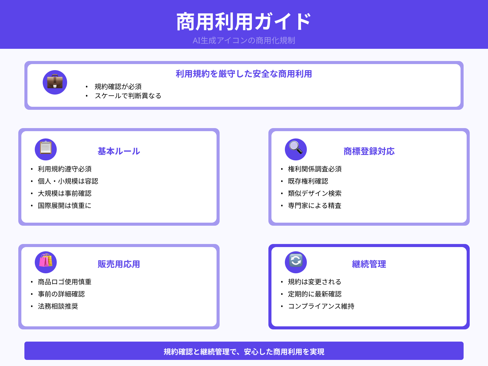 商用利用はどこまでOK?