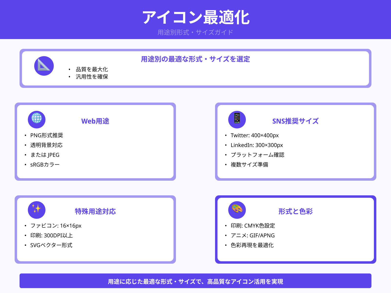 アイコン画像の形式・サイズのおすすめは?