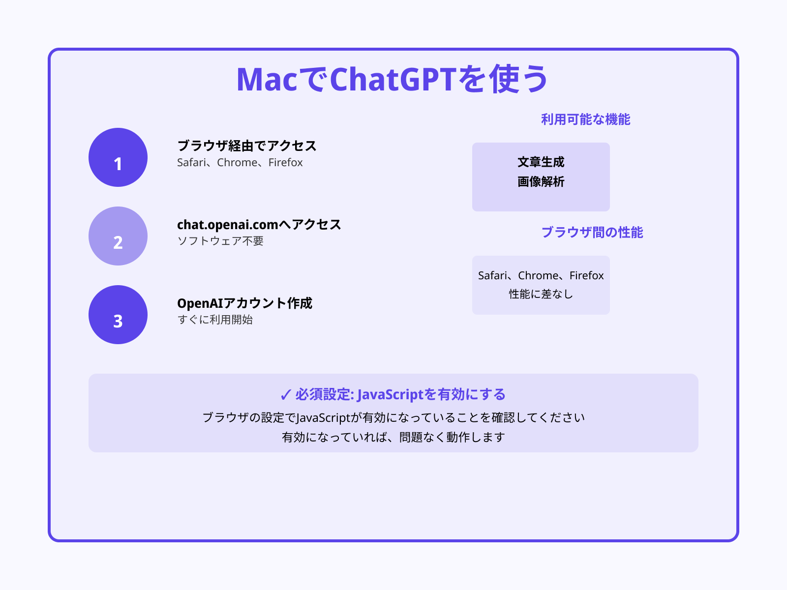 ブラウザ経由での使用が基本