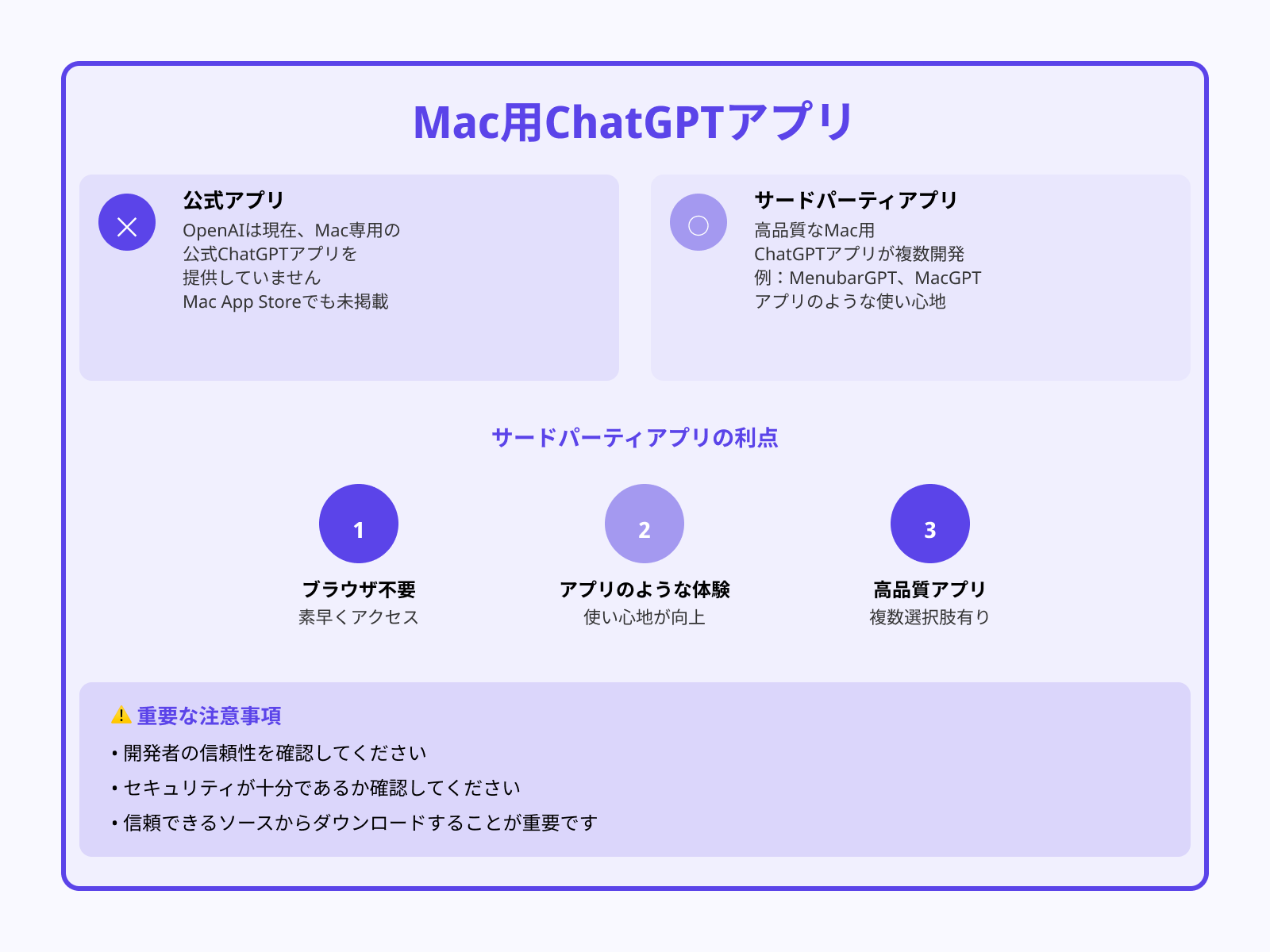 Mac専用アプリの有無と代替手段