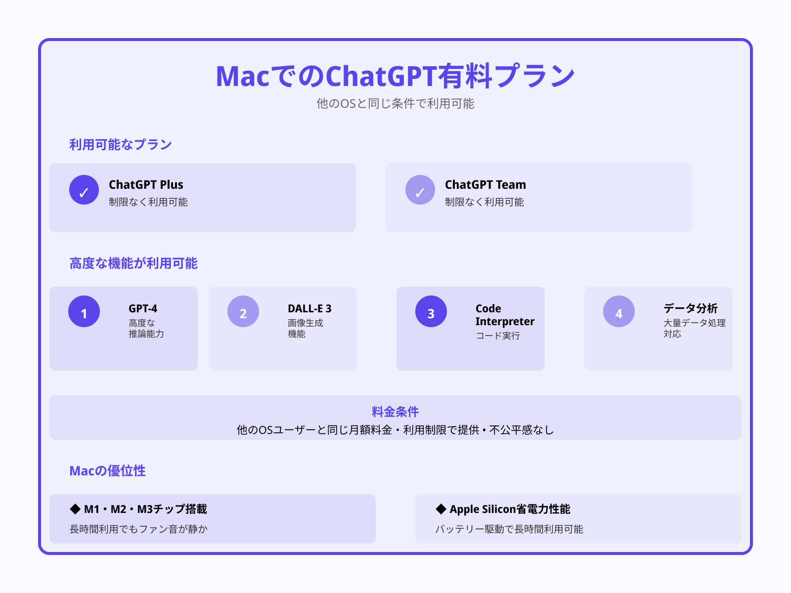 GPT-4など上位プランもMacで利用可能