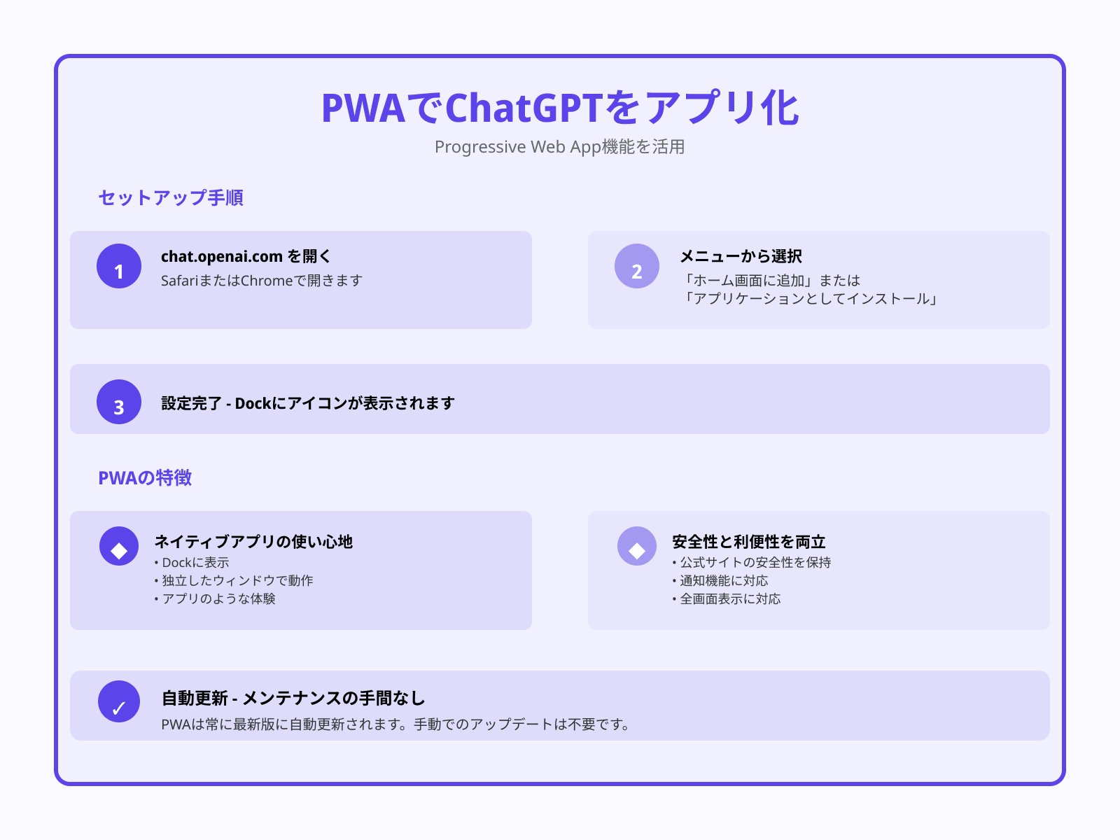 3.ブラウザをPWA化してアプリ風に使う