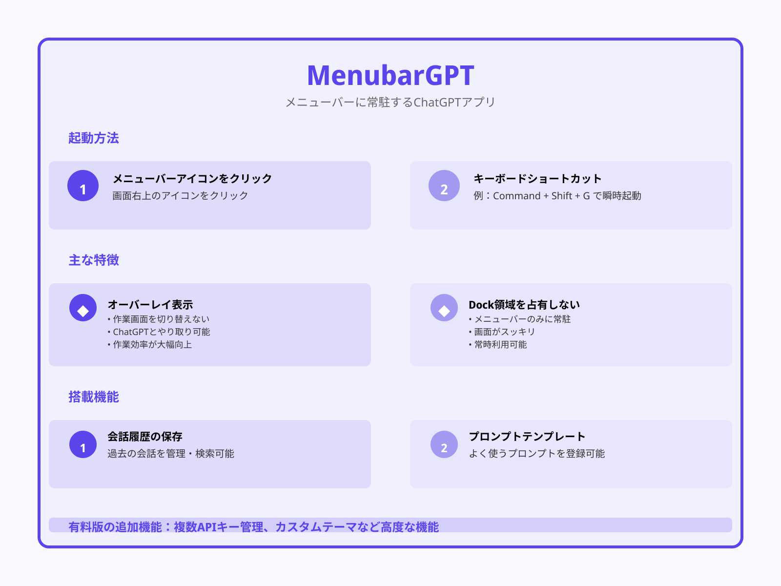 MenubarGPT:メニューバー常駐型