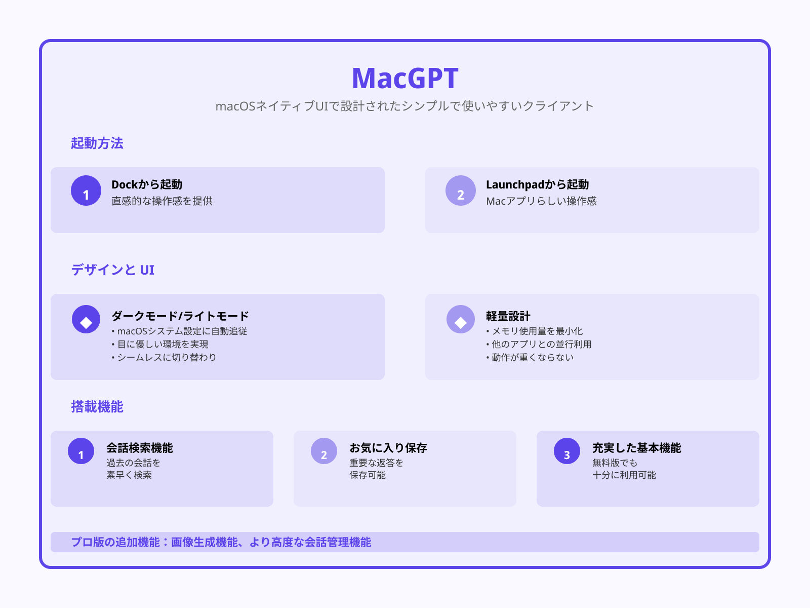 MacGPT:デスクトップで手軽に呼び出し