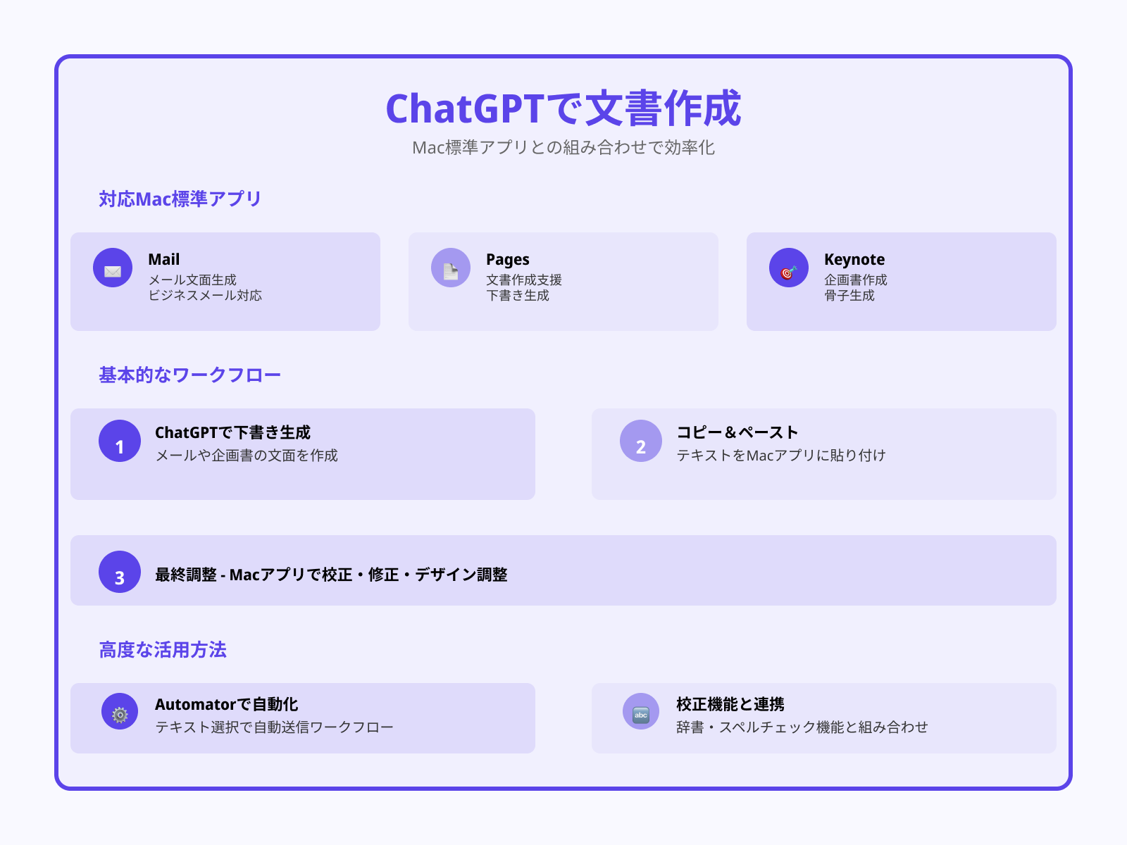 メールや文書作成に自動応答を活用