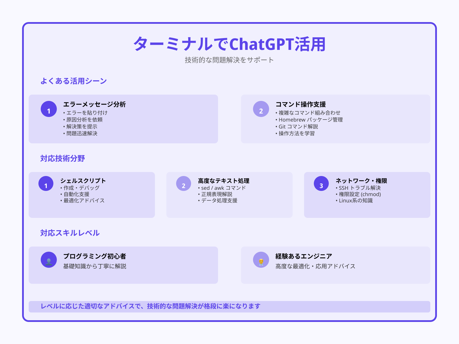 ターミナル操作の補助に使う